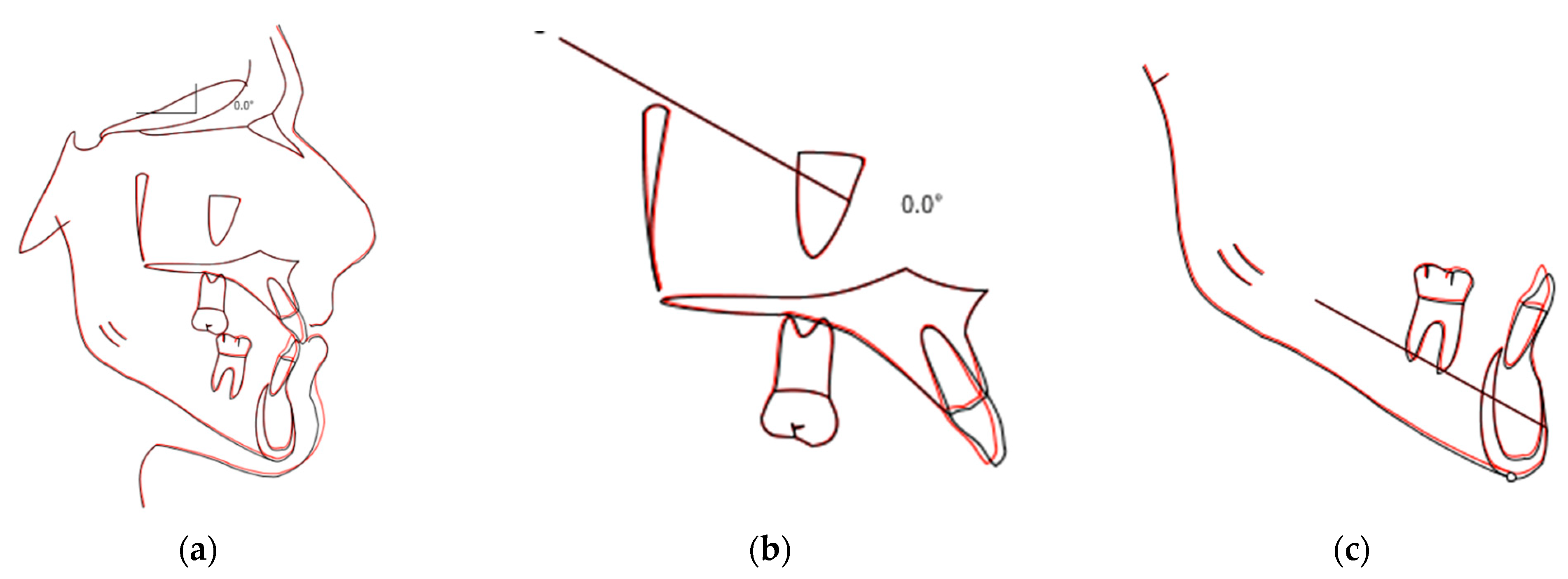 Ijerph 20 03550 g007