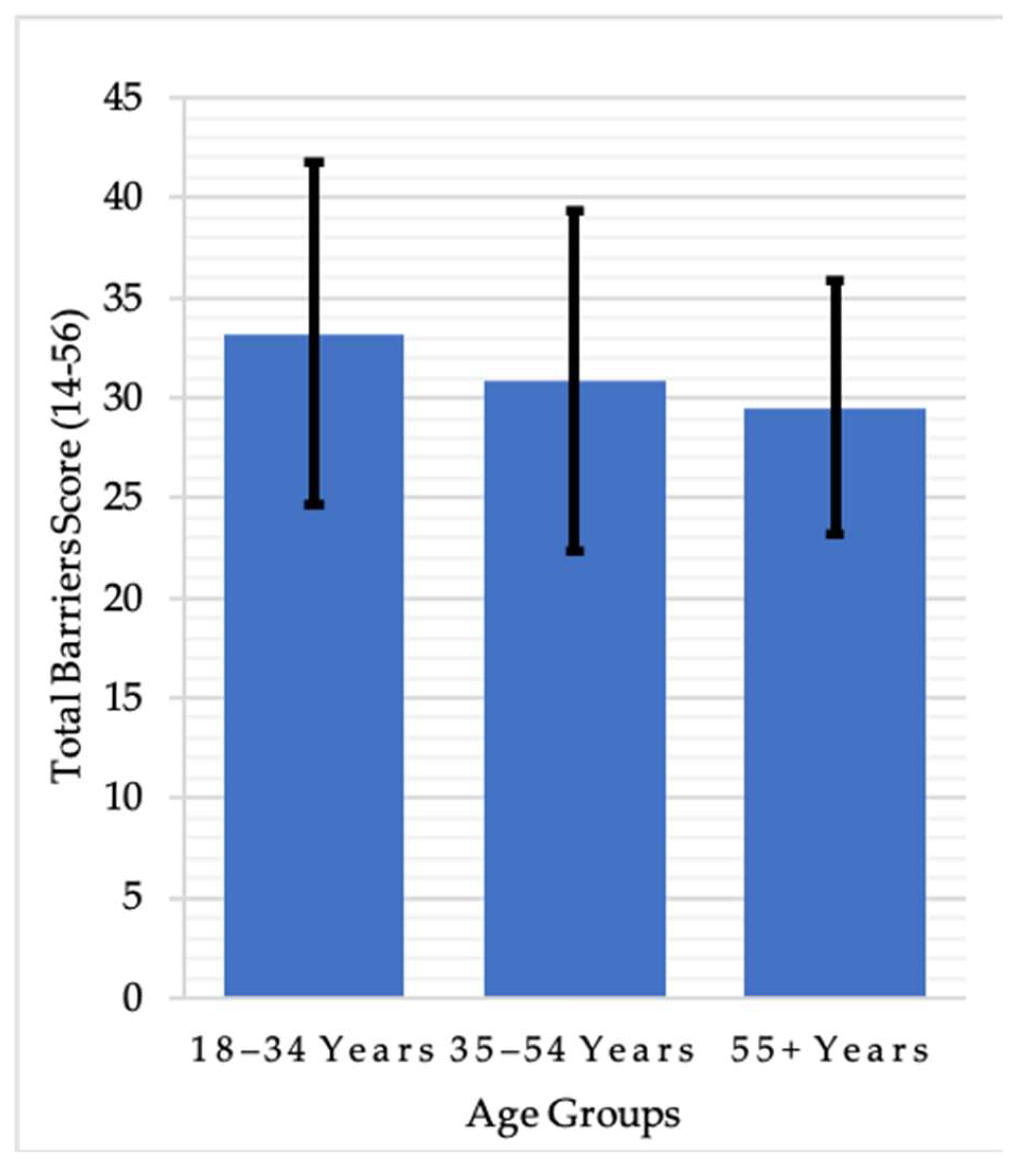 Ijerph 20 03554 g001