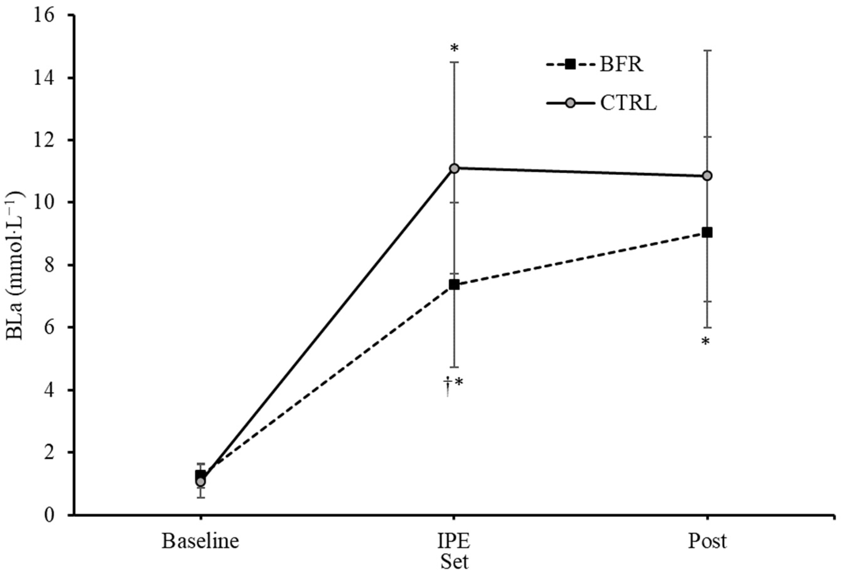 Ijerph 20 03555 g002