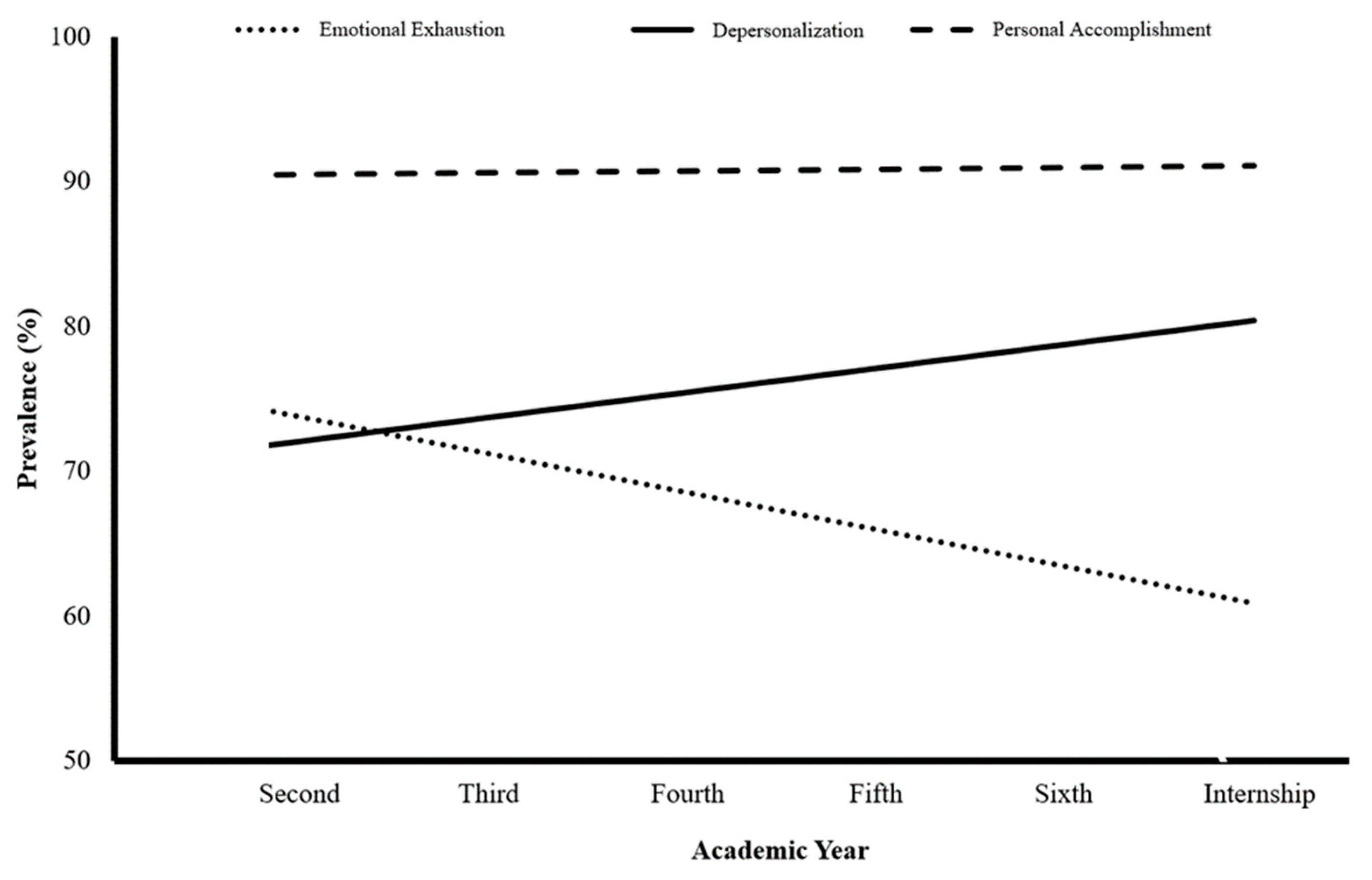 Ijerph 20 03560 g002 Ijerph 20 03560 g002