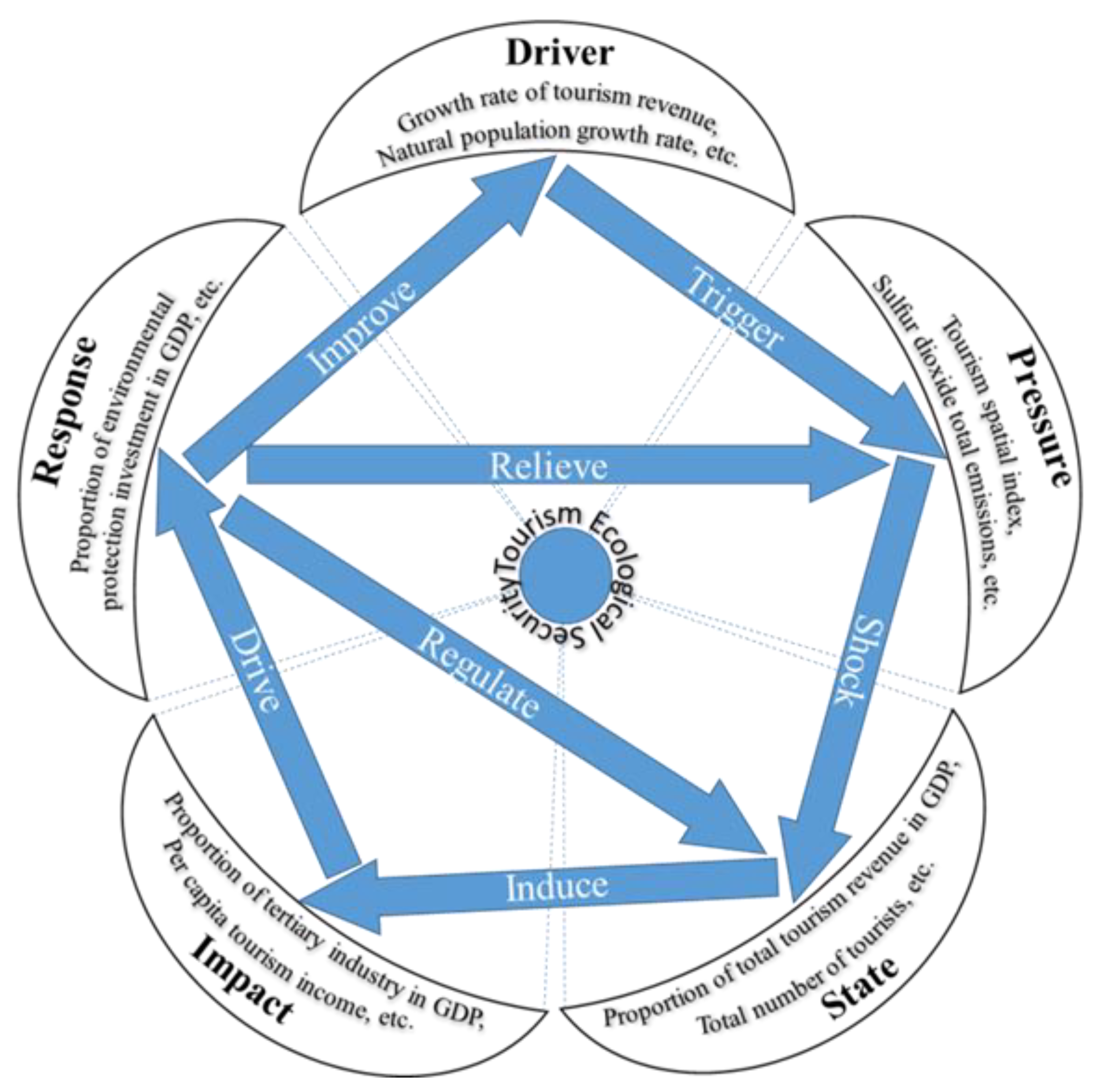 Ijerph 20 03562 g002