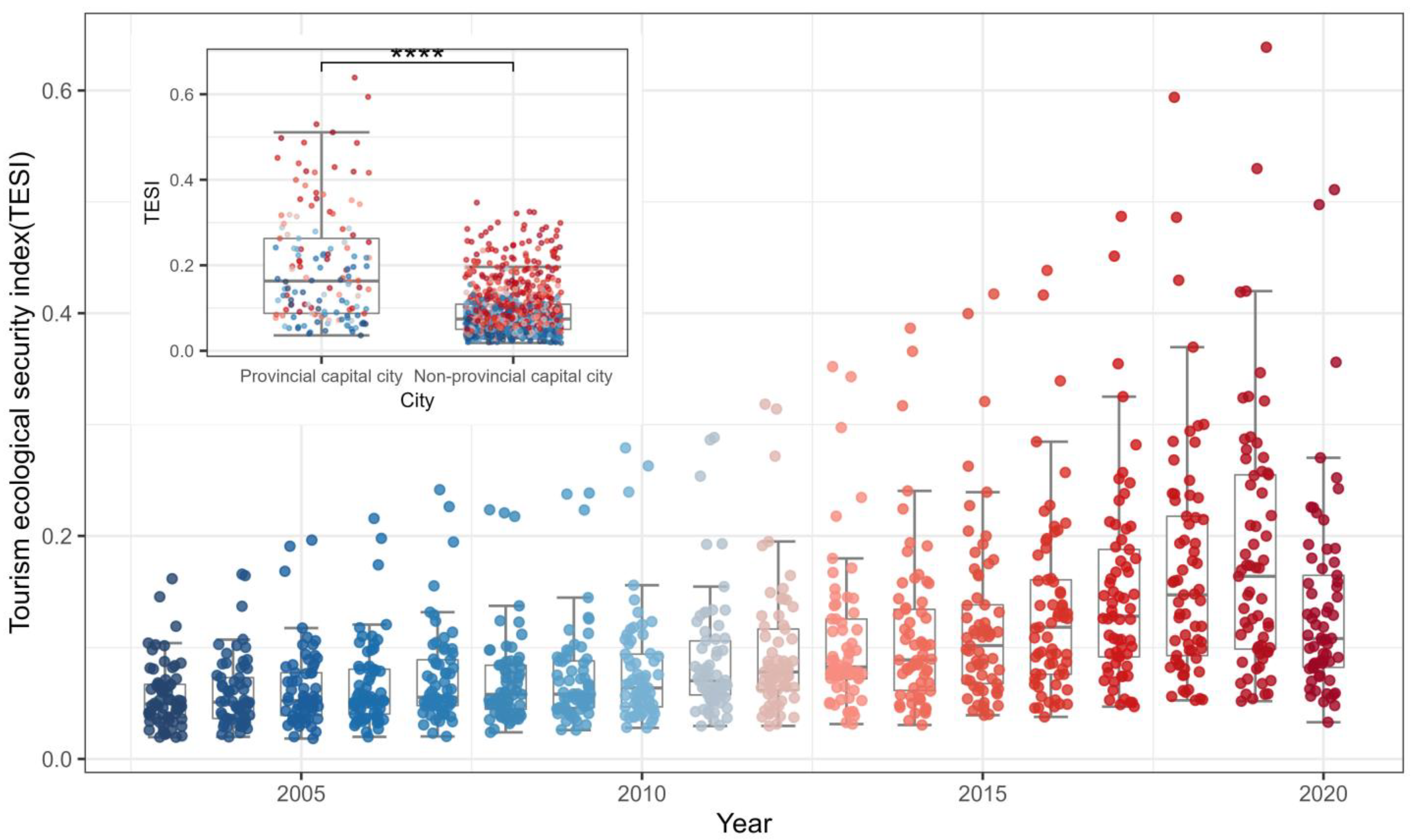 Ijerph 20 03562 g003