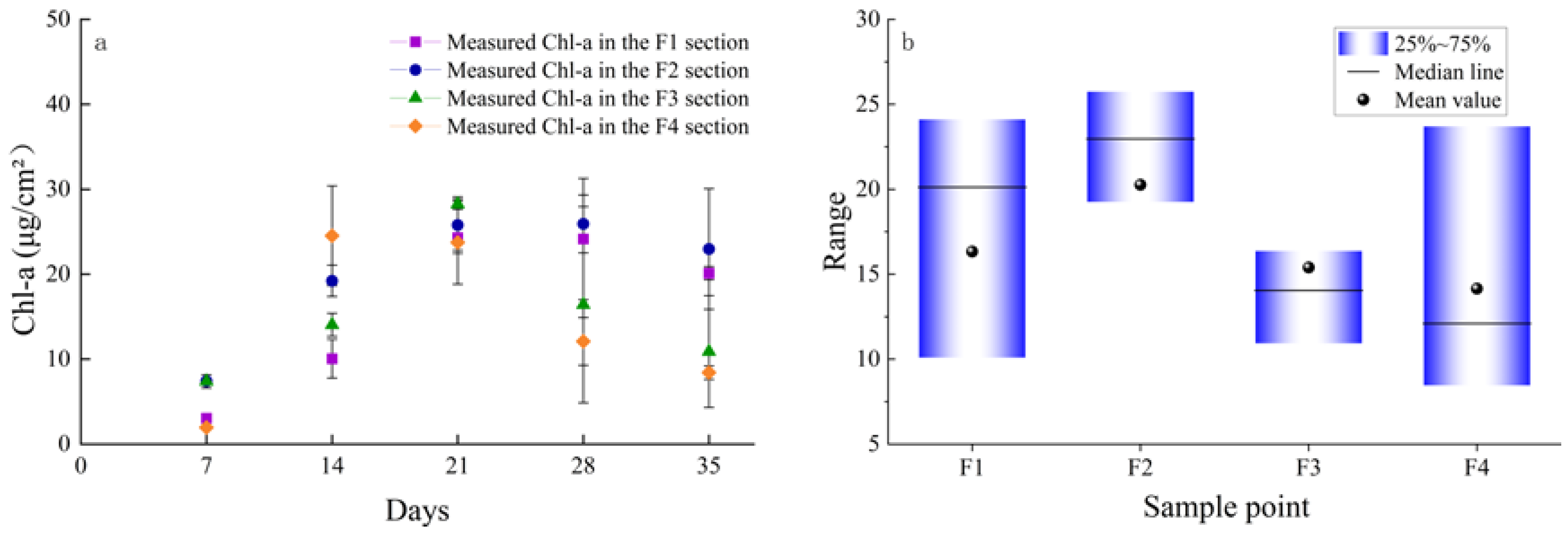 Ijerph 20 03564 g002 Ijerph 20 03564 g002