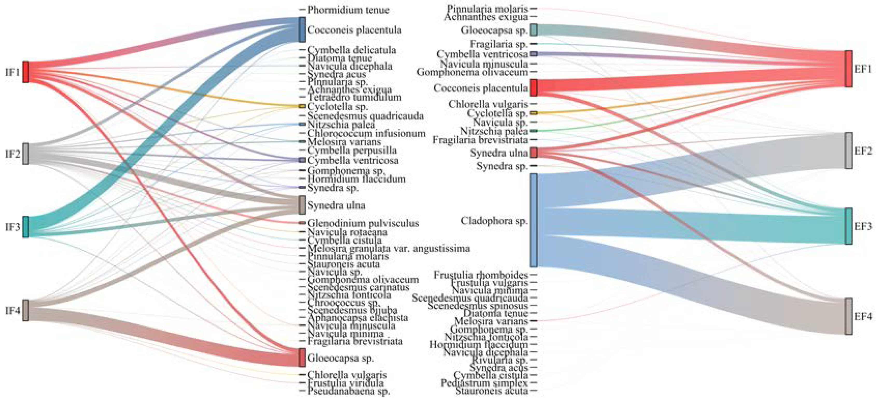 Ijerph 20 03564 g004 Ijerph 20 03564 g004