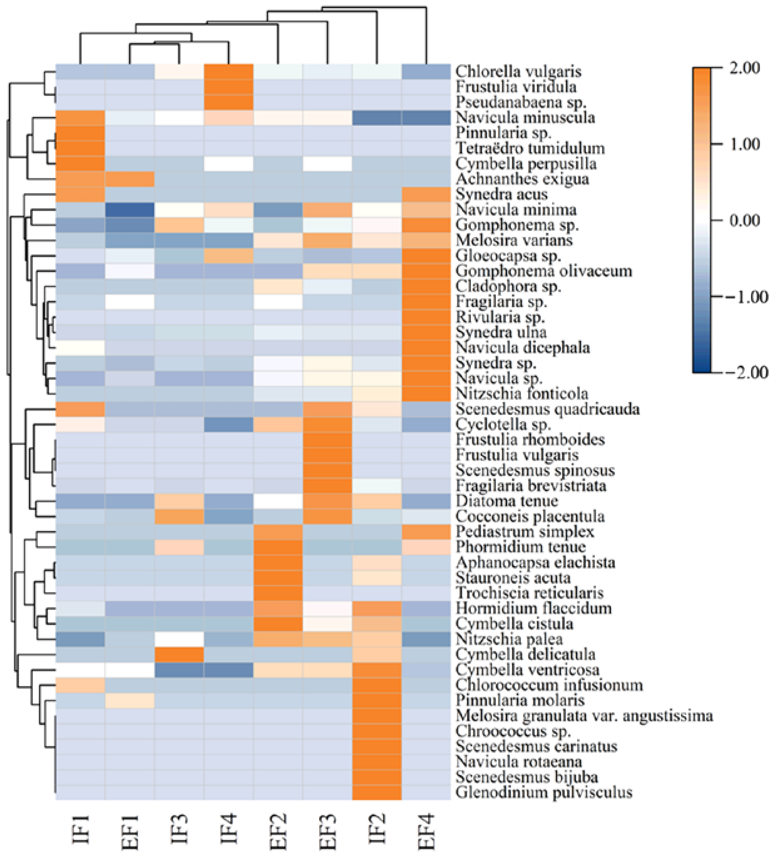 Ijerph 20 03564 g005 Ijerph 20 03564 g005