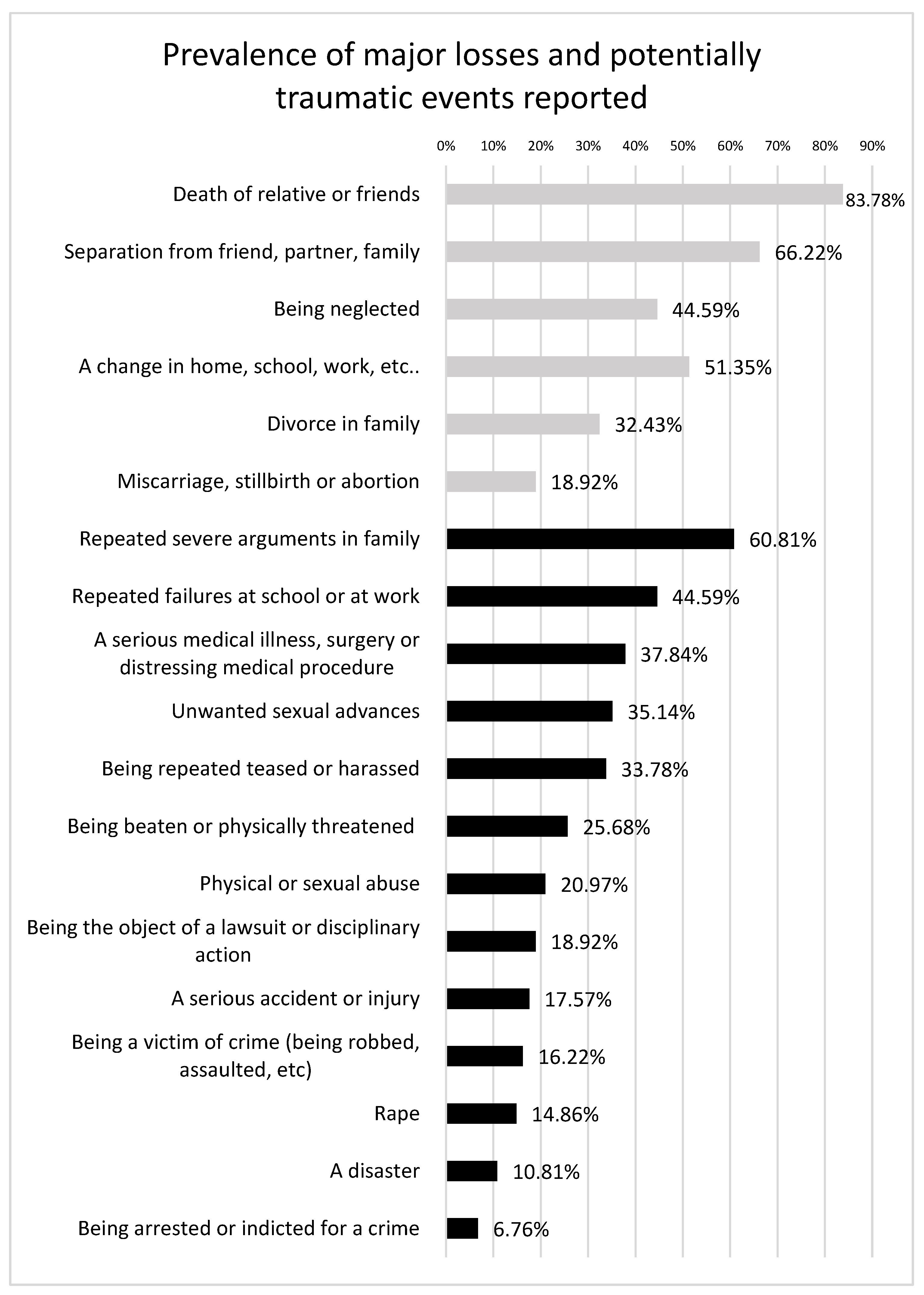 Ijerph 20 03566 g001 Ijerph 20 03566 g001