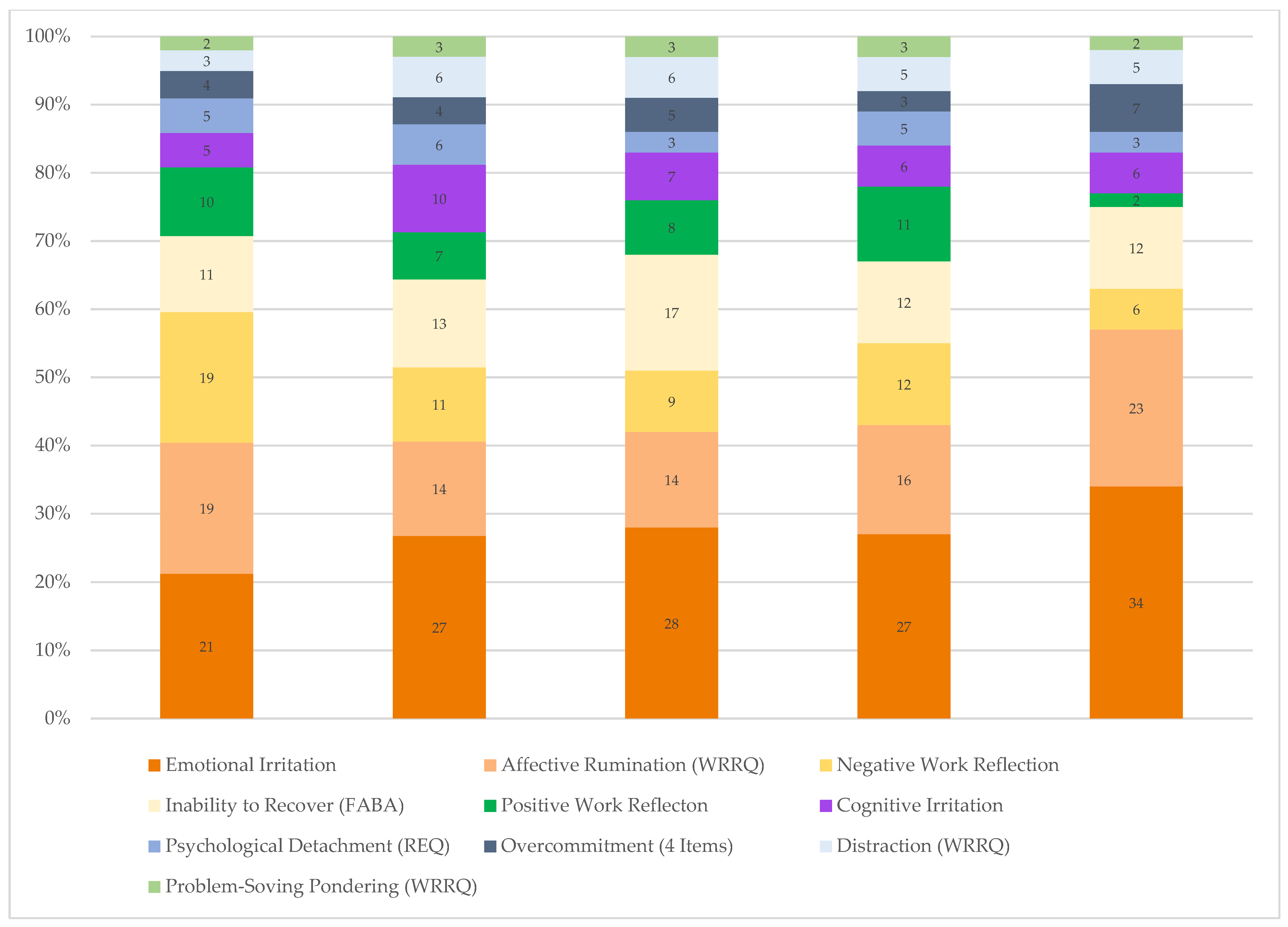 Ijerph 20 03573 g001
