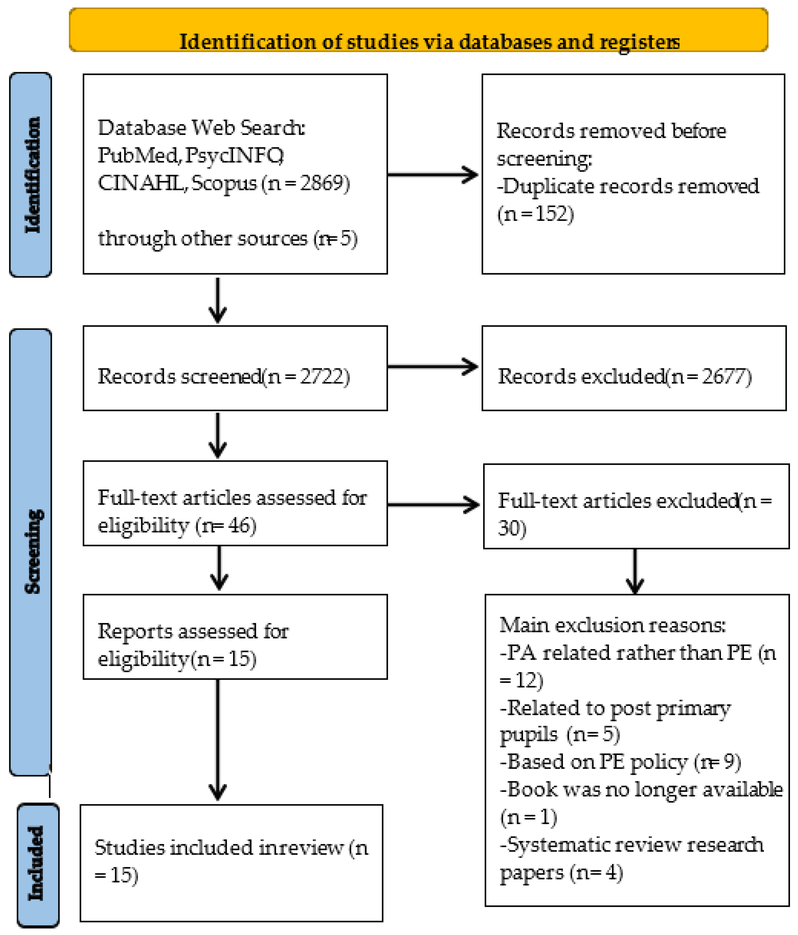 Ijerph 20 03575 g001 Ijerph 20 03575 g001