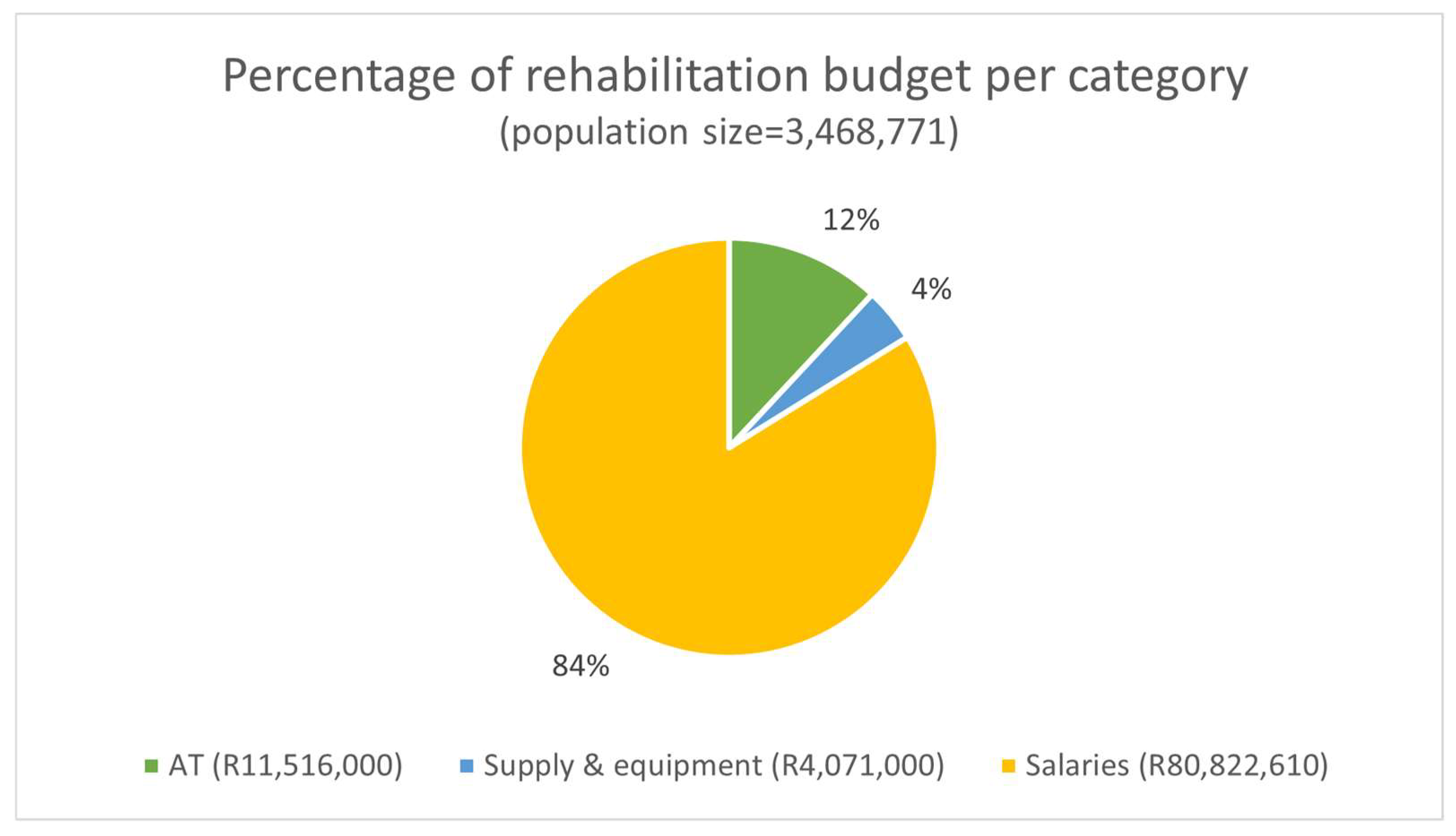Ijerph 20 03579 g001