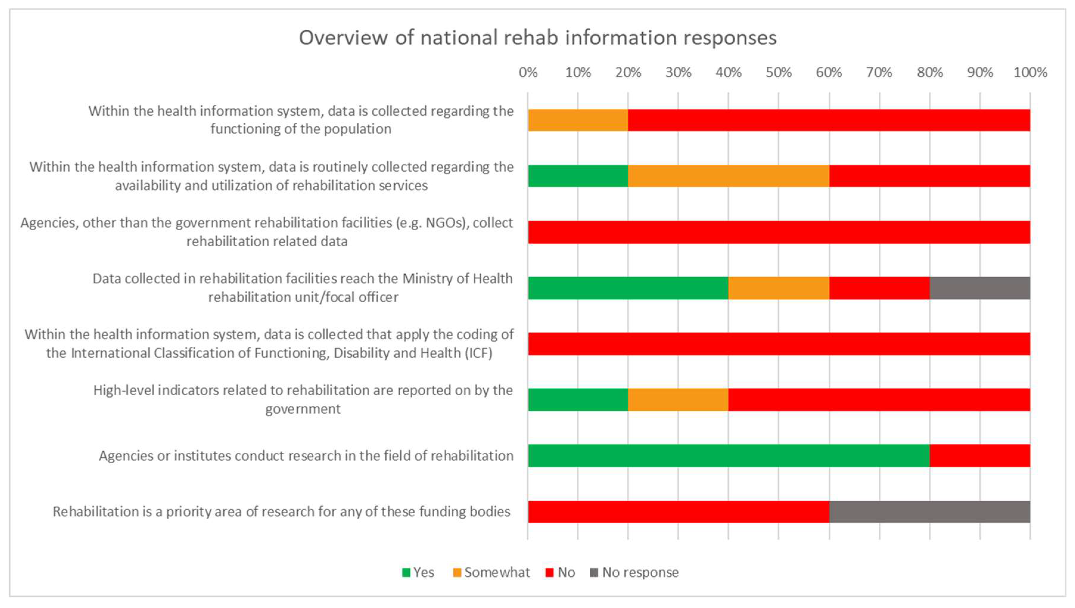 Ijerph 20 03579 g002