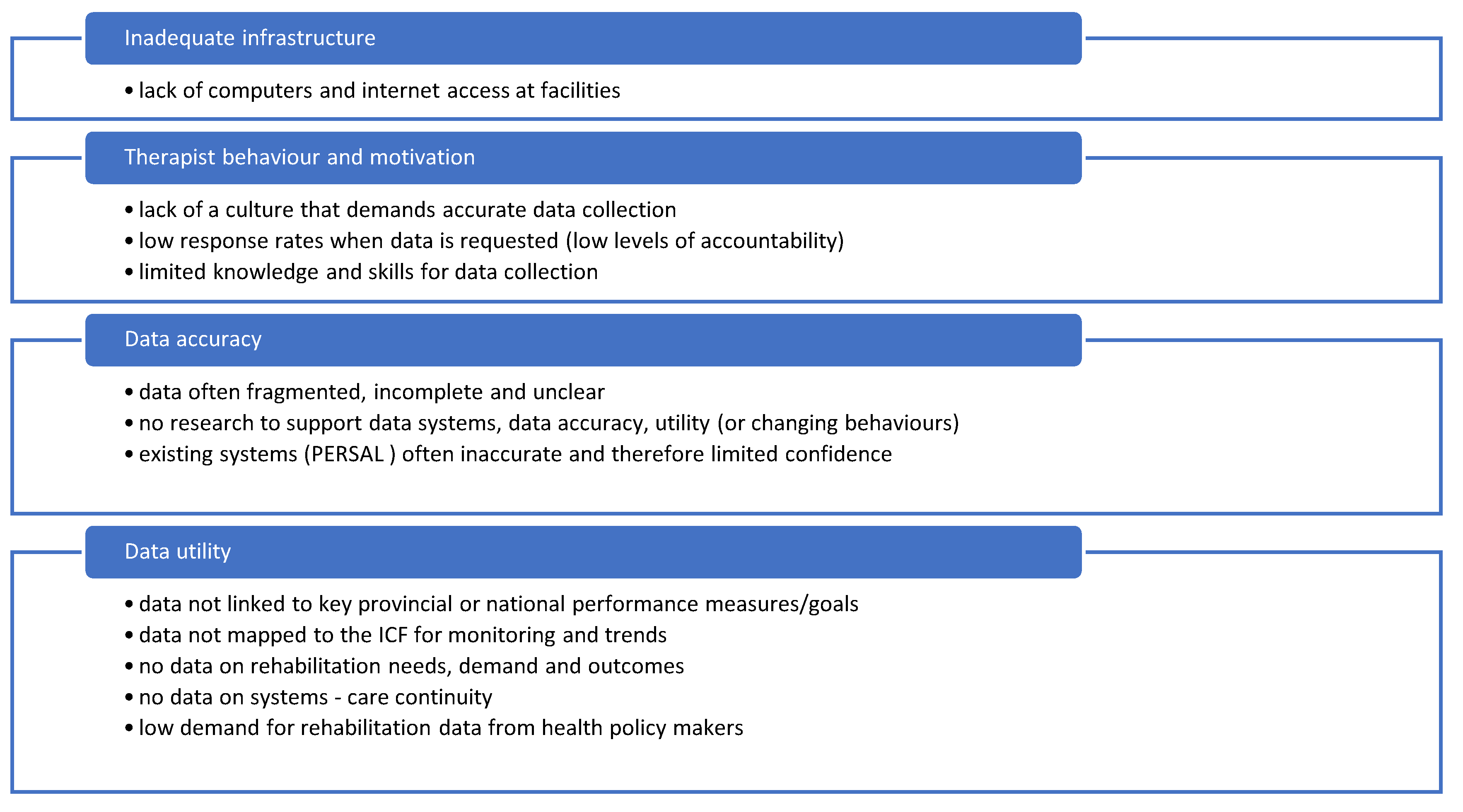 Ijerph 20 03579 g003