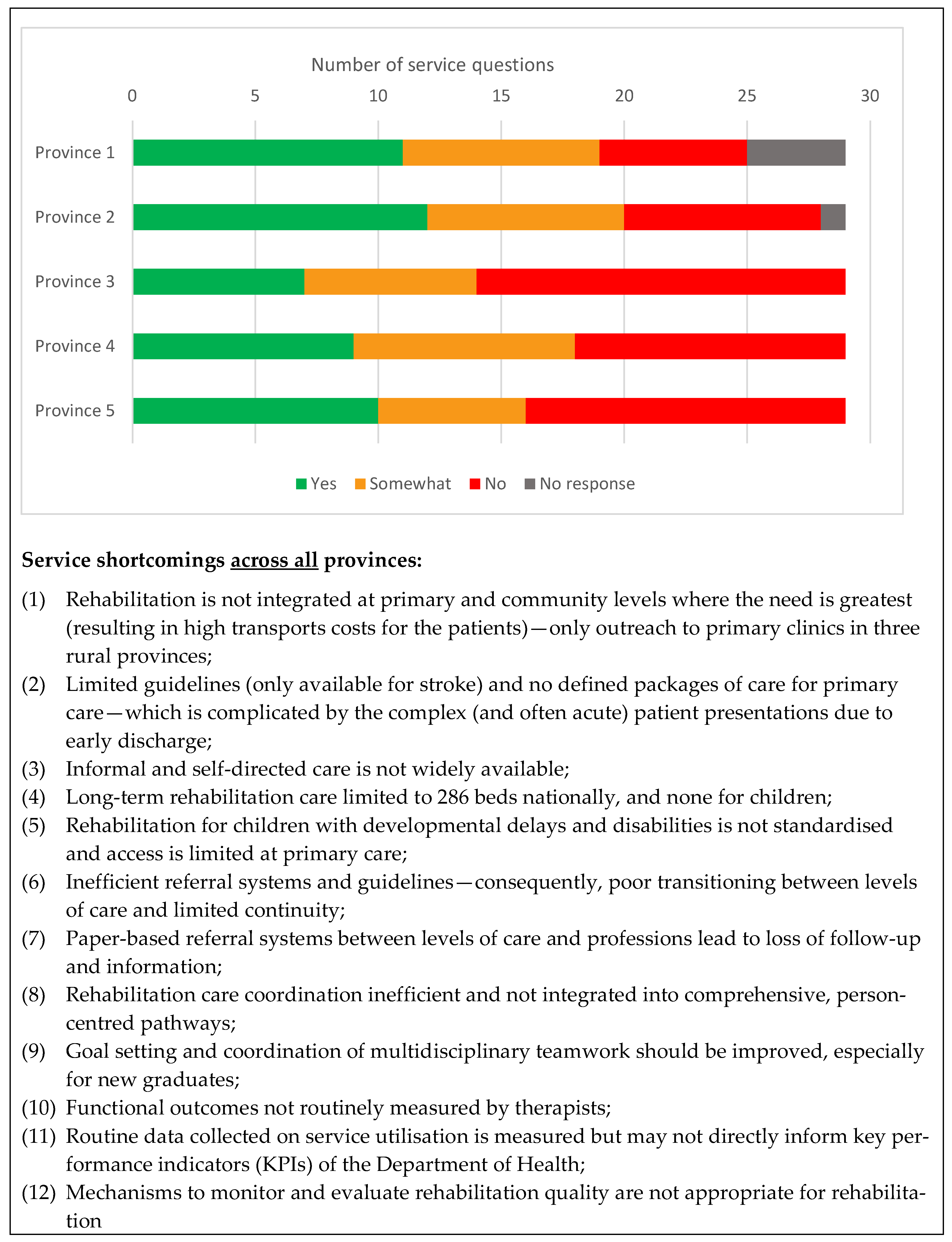 Ijerph 20 03579 g004