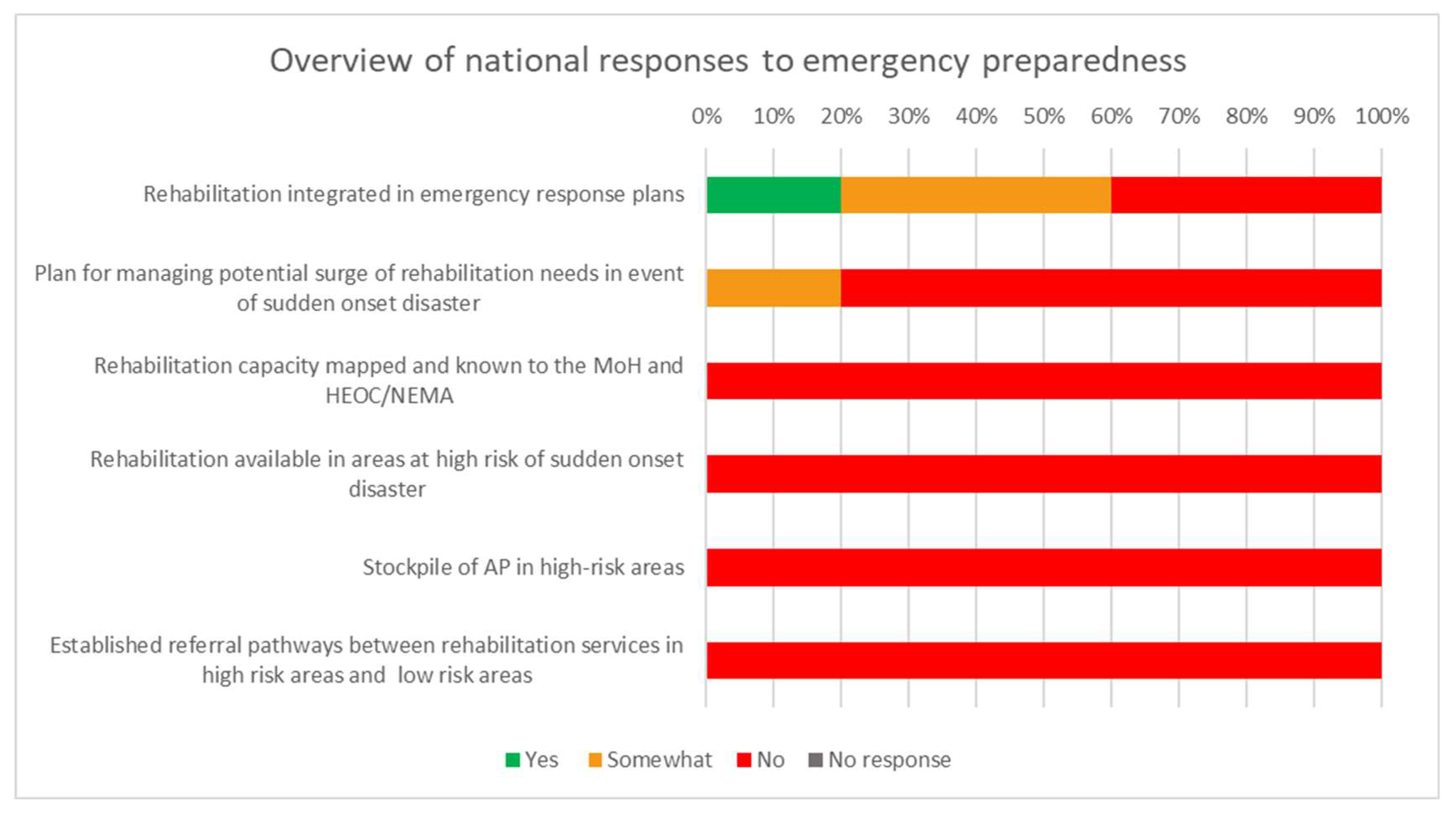 Ijerph 20 03579 g005