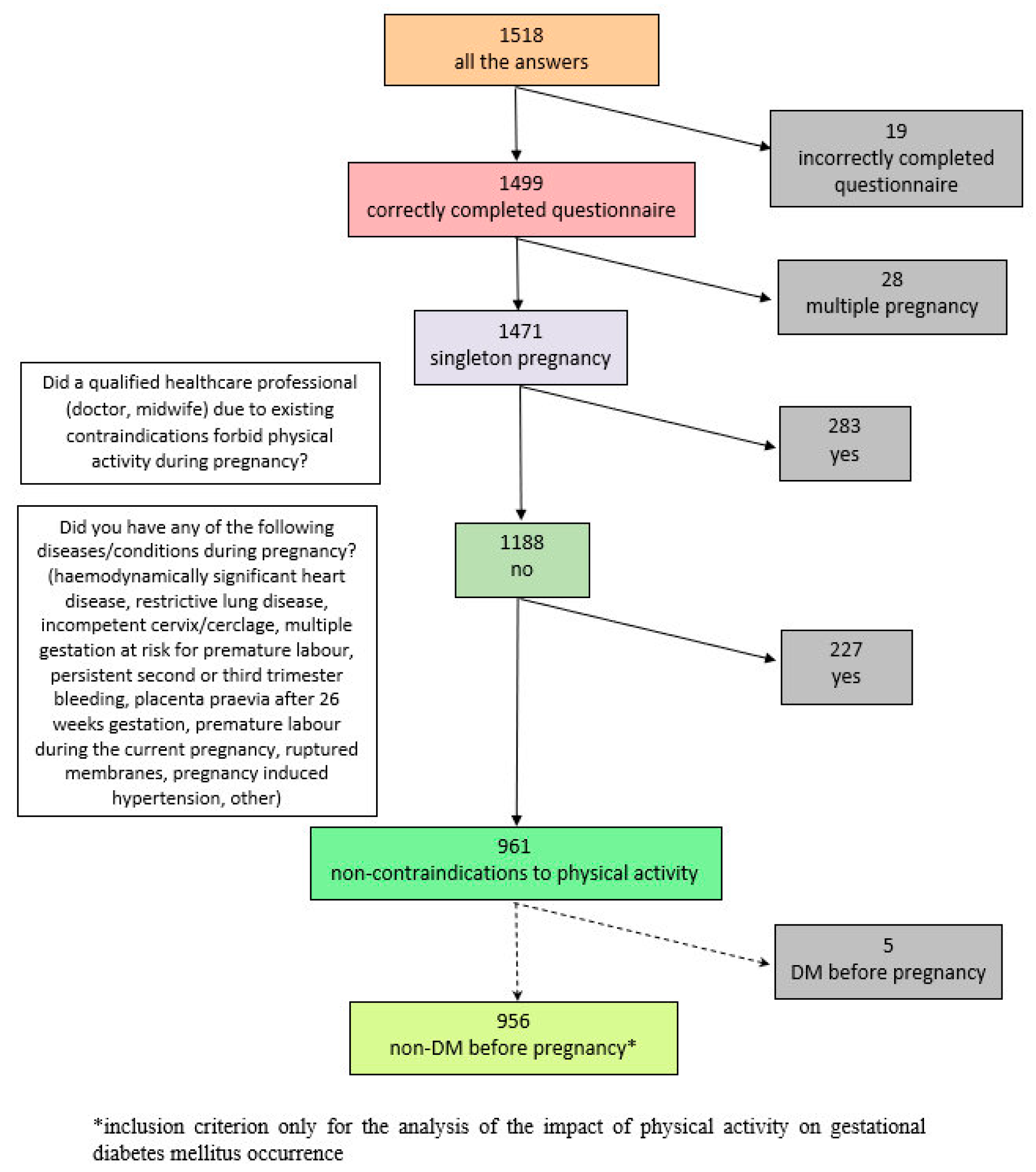 Ijerph 20 03581 g001