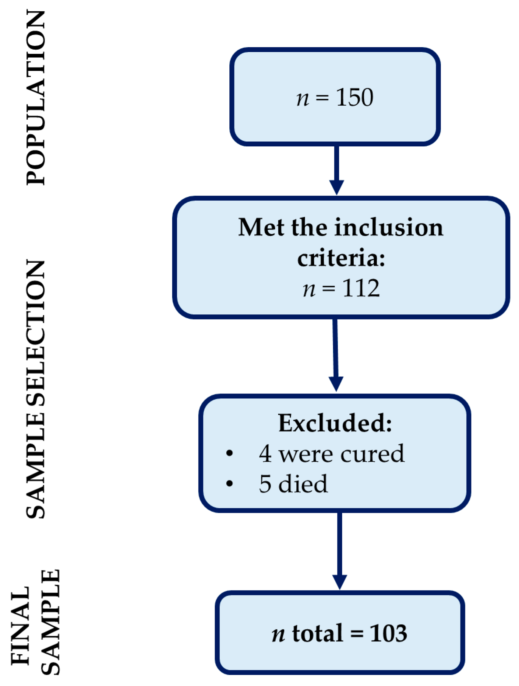 Ijerph 20 03583 g001