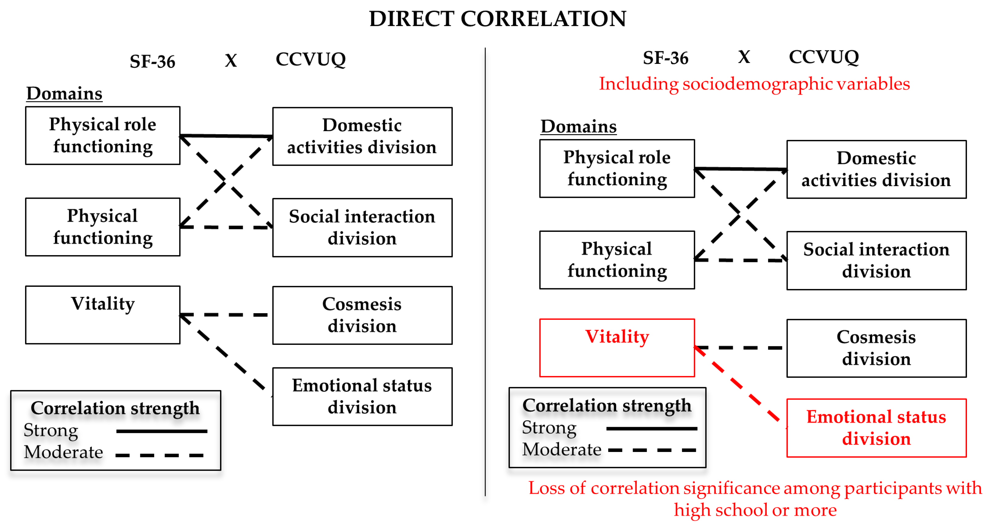 Ijerph 20 03583 g002