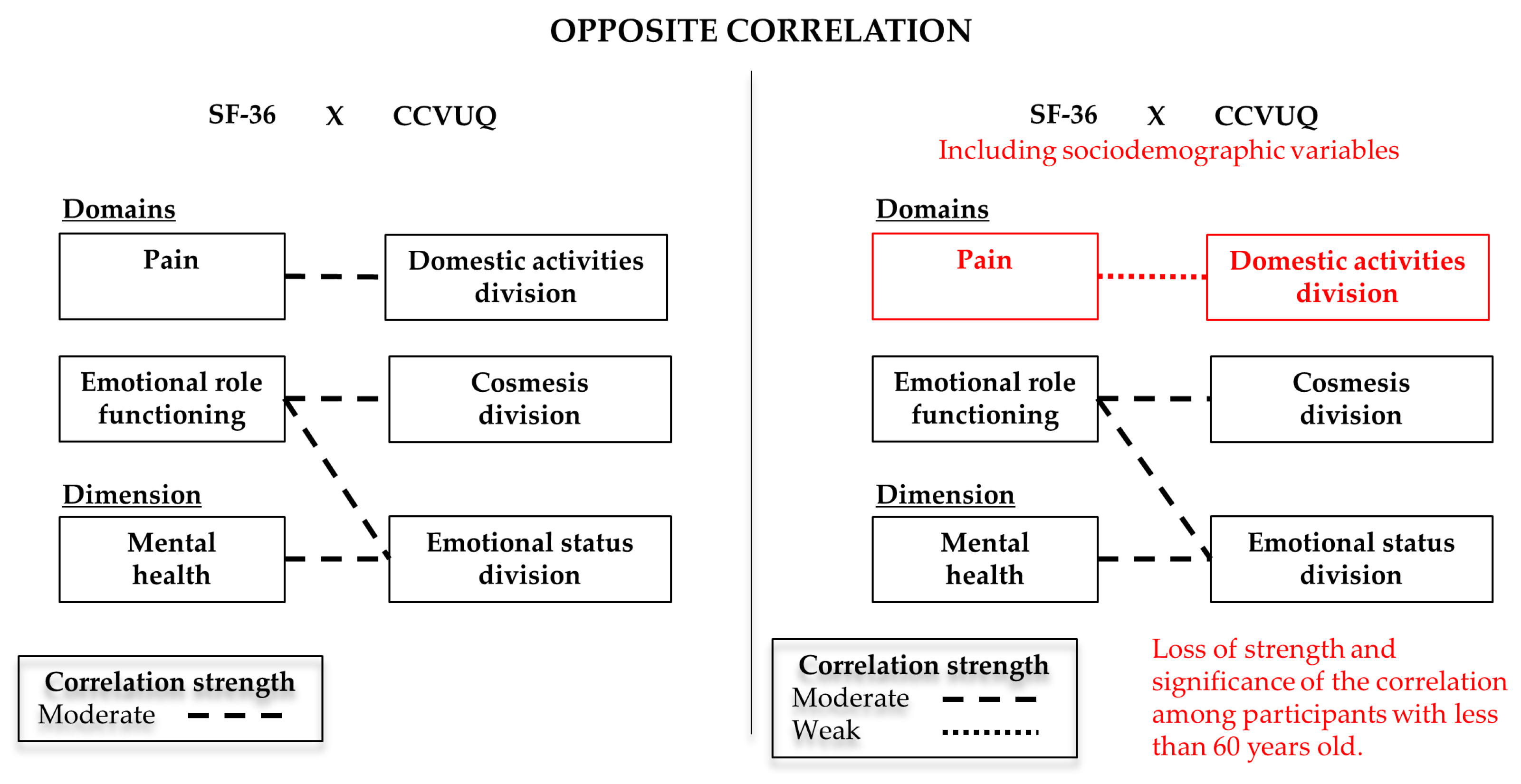Ijerph 20 03583 g003