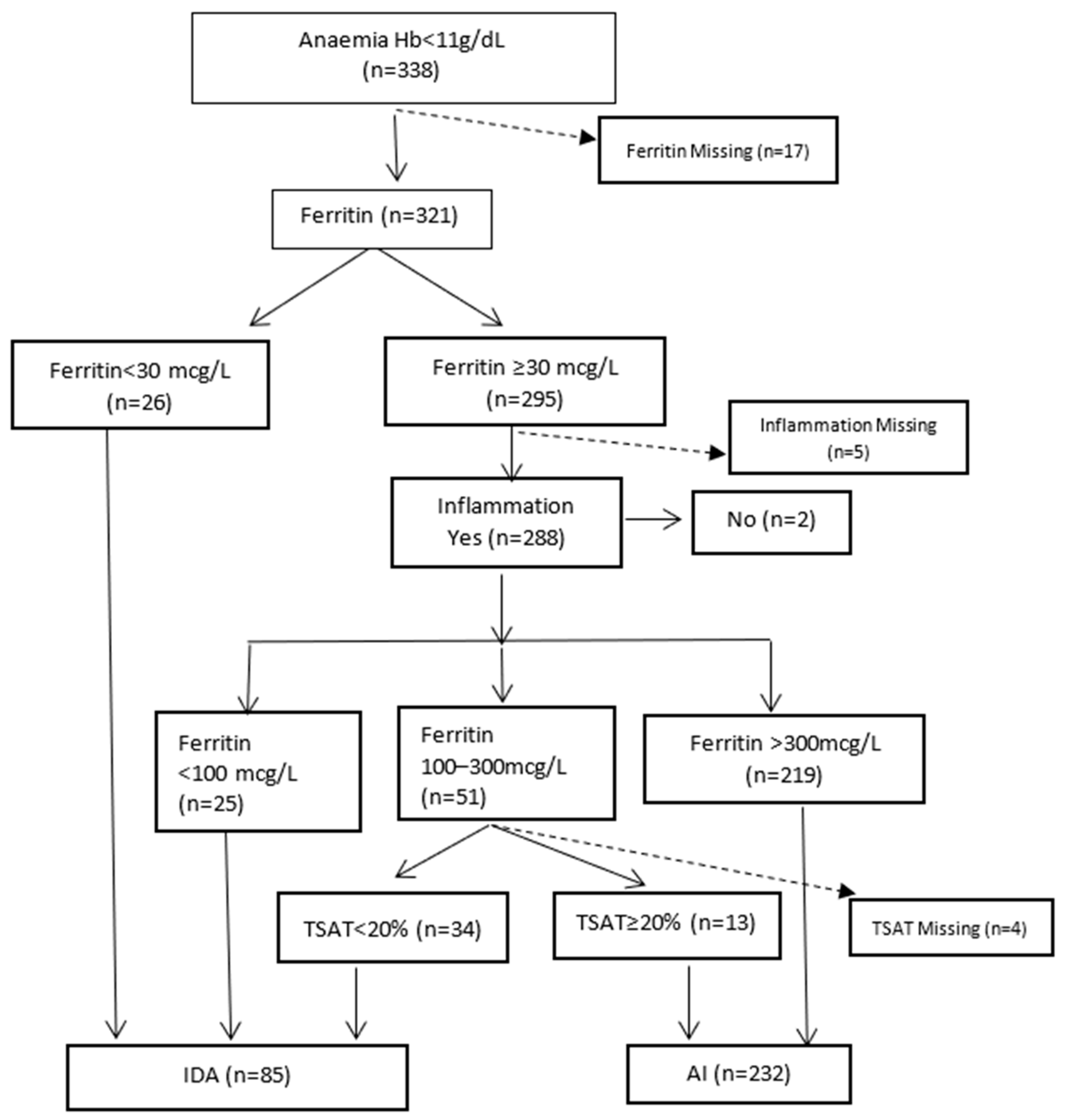 Ijerph 20 03584 g001