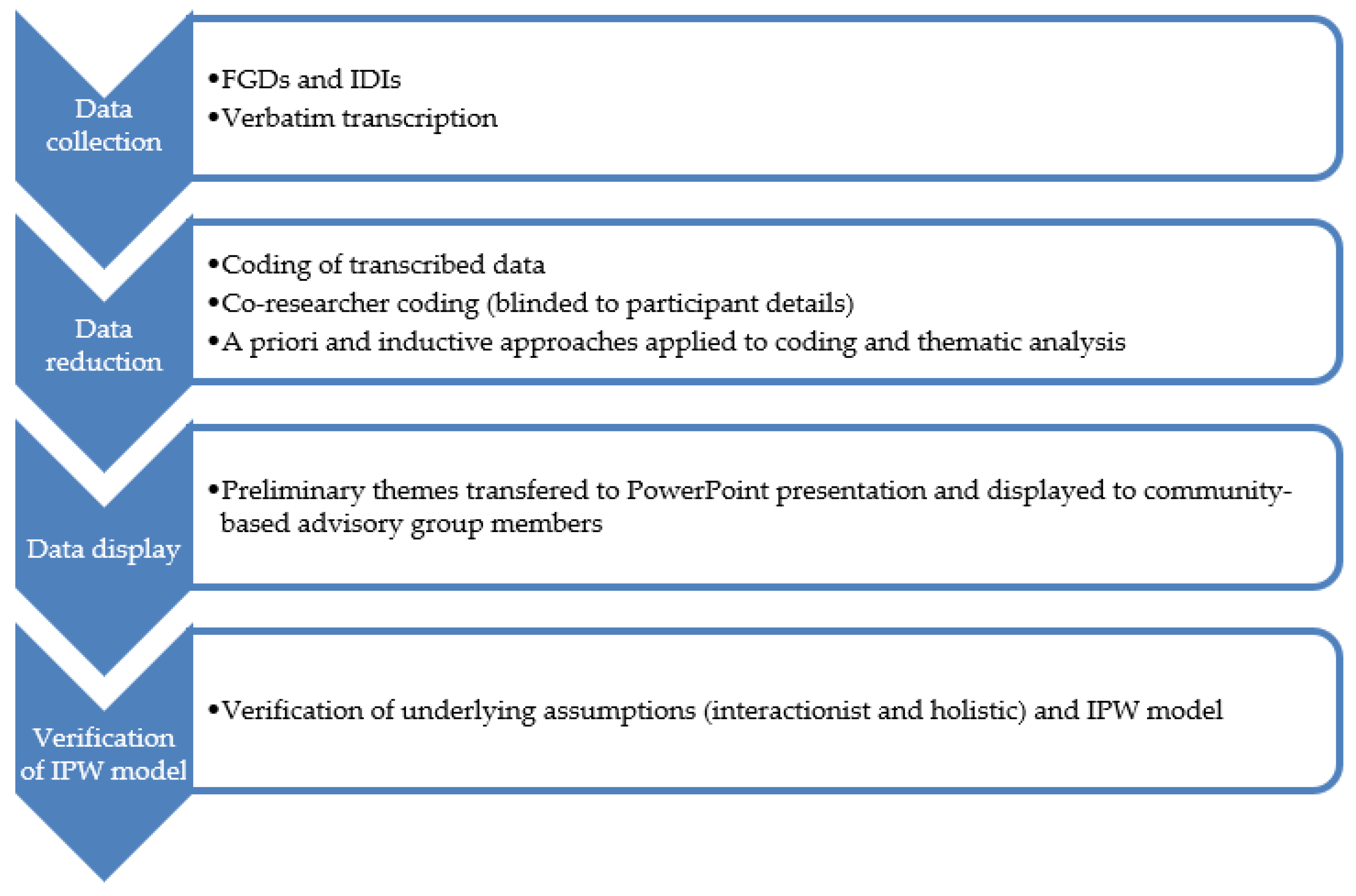 Ijerph 20 03585 g001