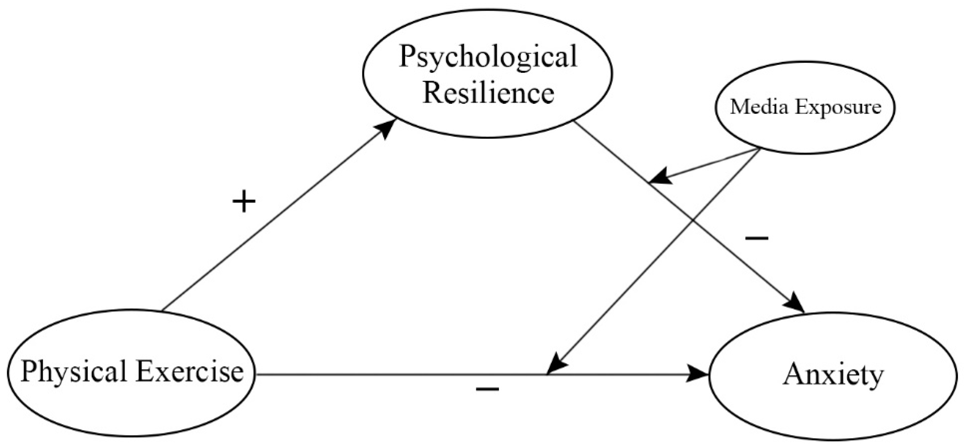 Ijerph 20 03588 g001 Ijerph 20 03588 g001