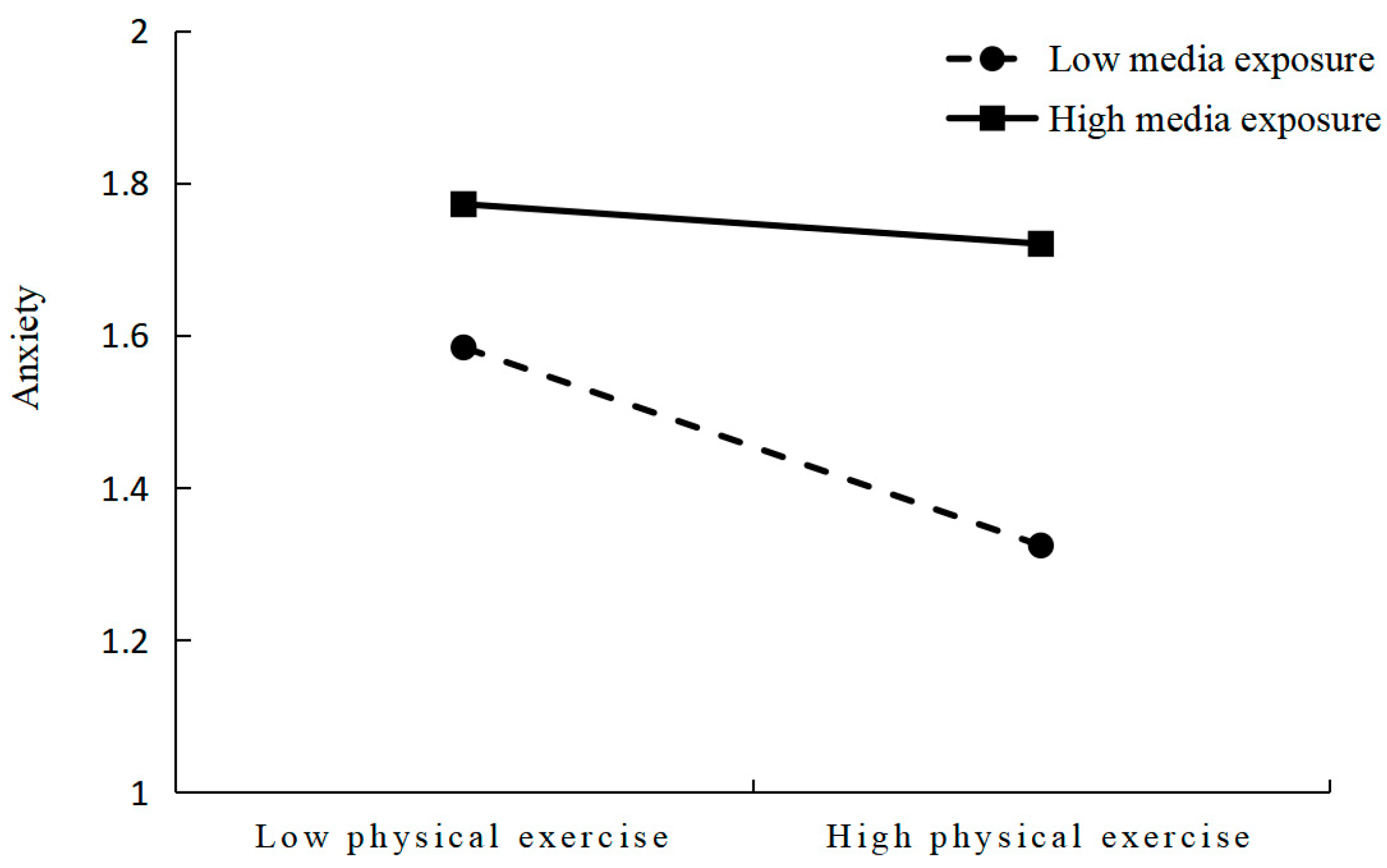 Ijerph 20 03588 g002 Ijerph 20 03588 g002