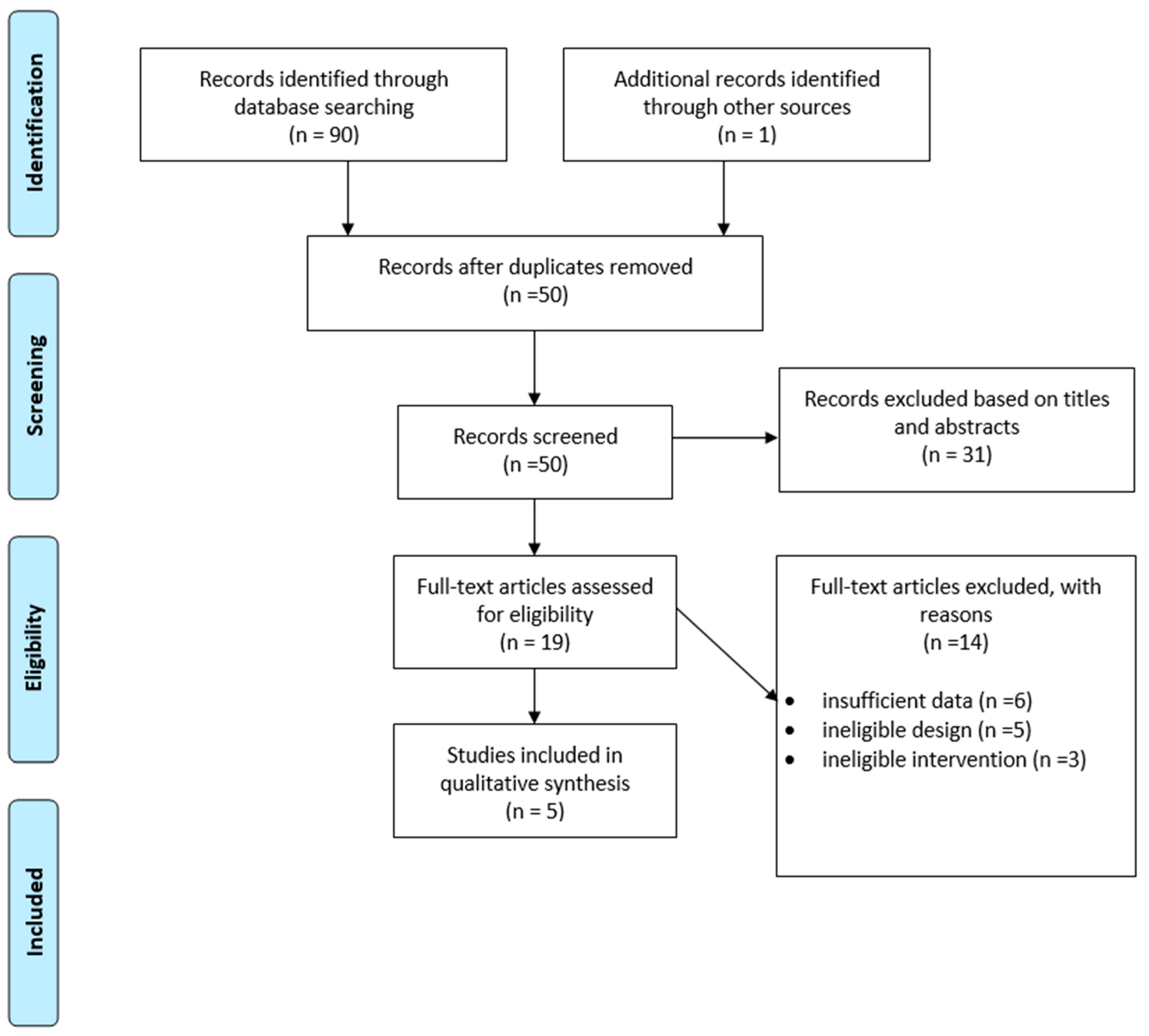 Ijerph 20 03589 g001
