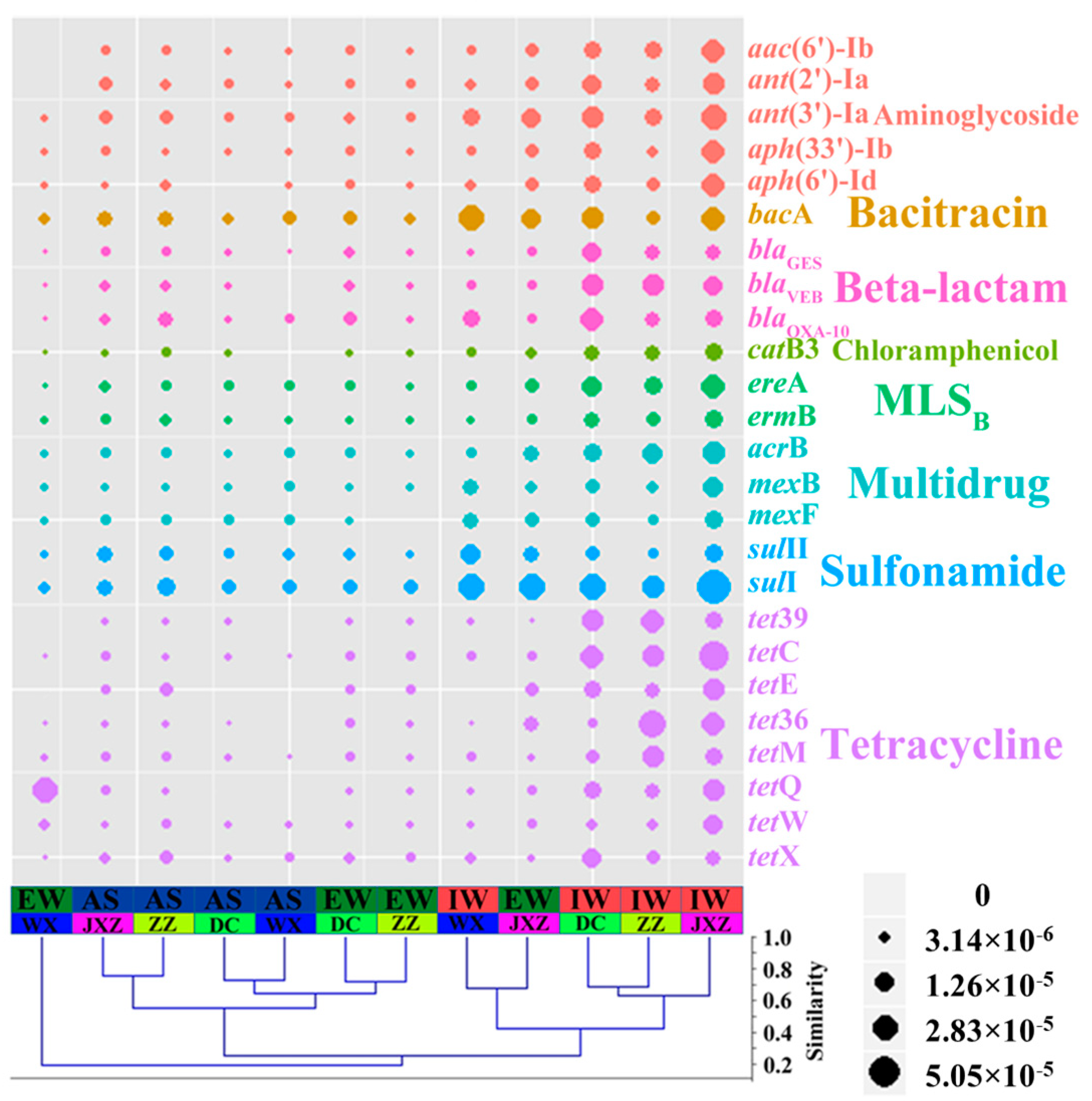 Ijerph 20 03593 g003