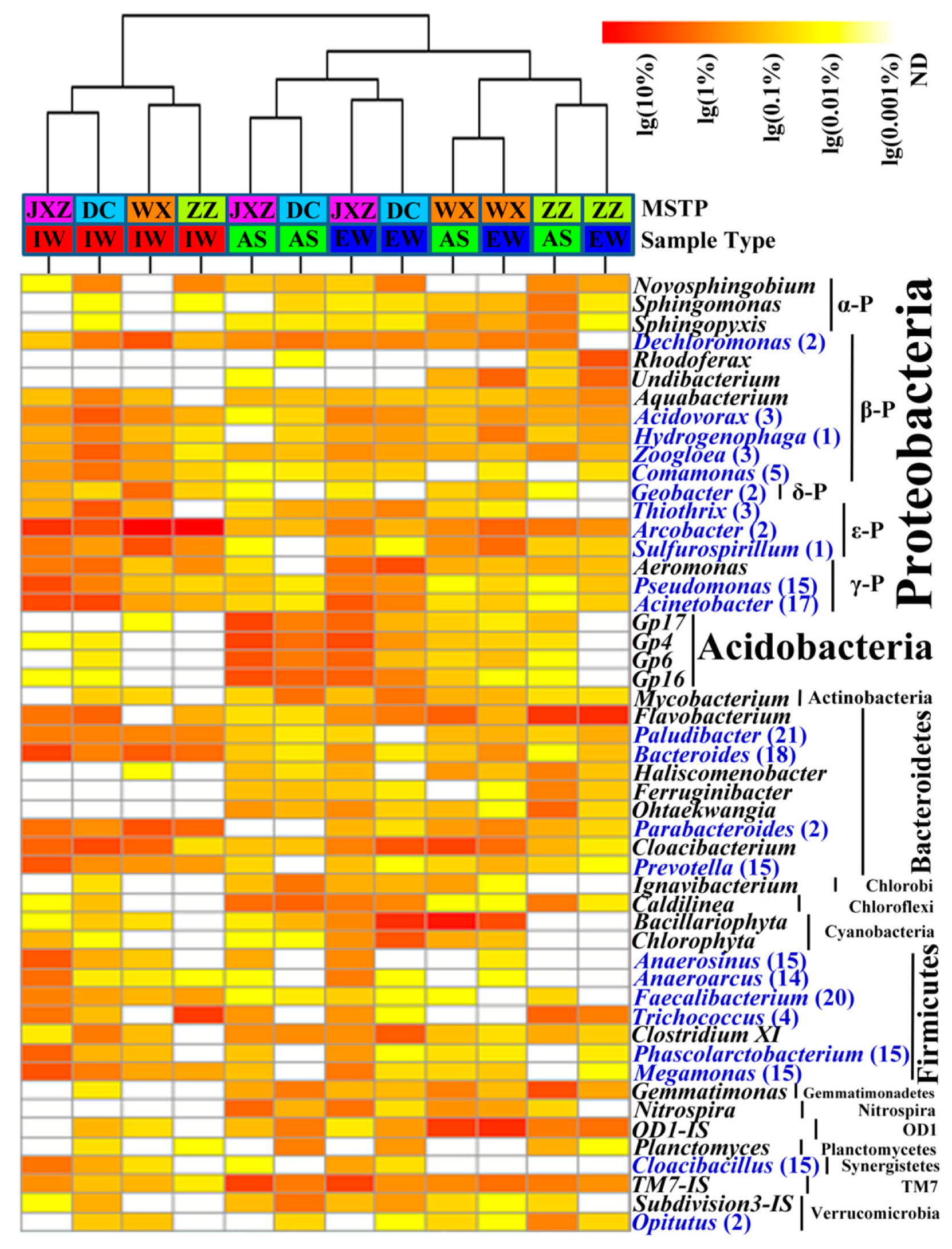Ijerph 20 03593 g004