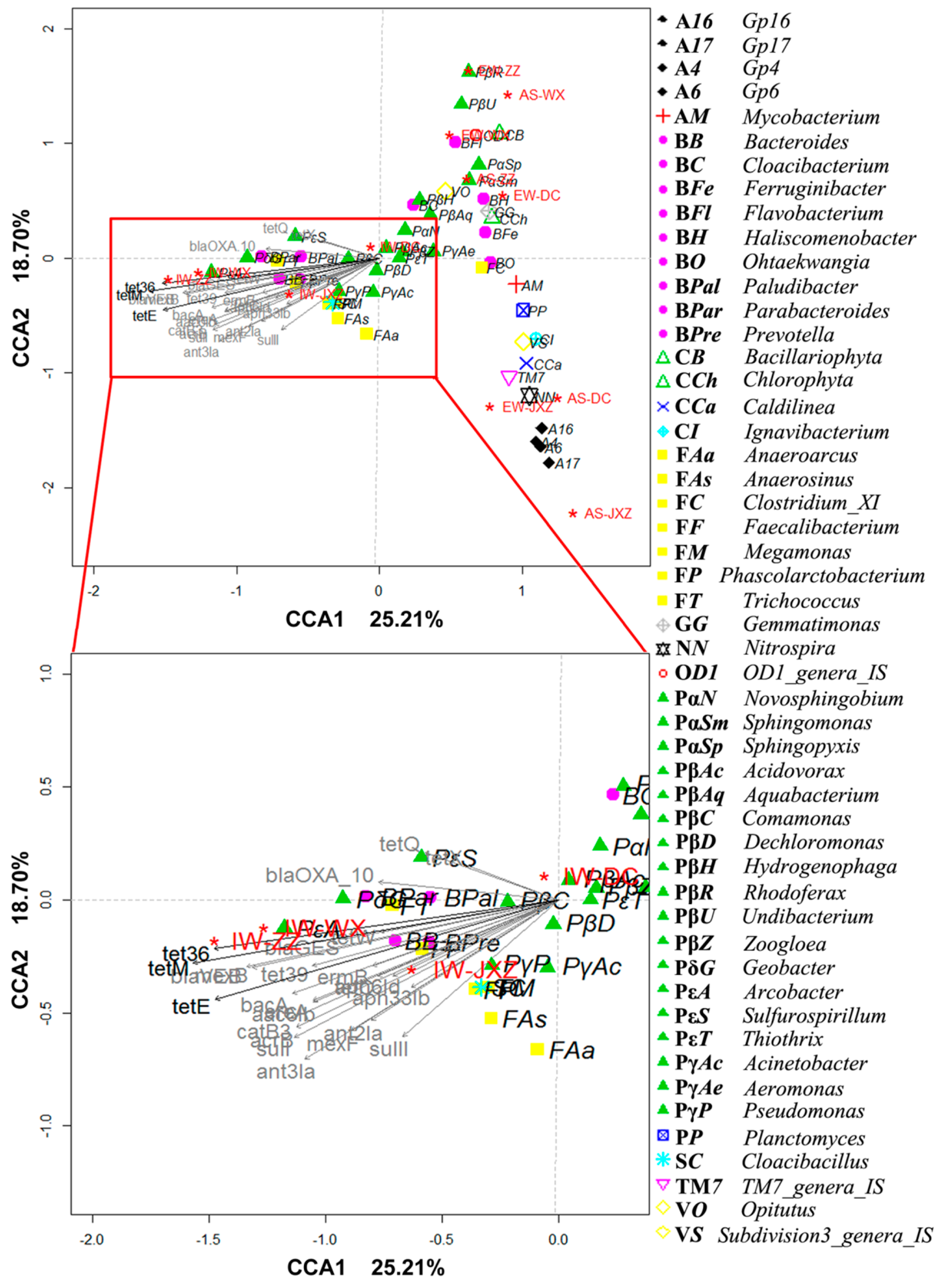 Ijerph 20 03593 g005