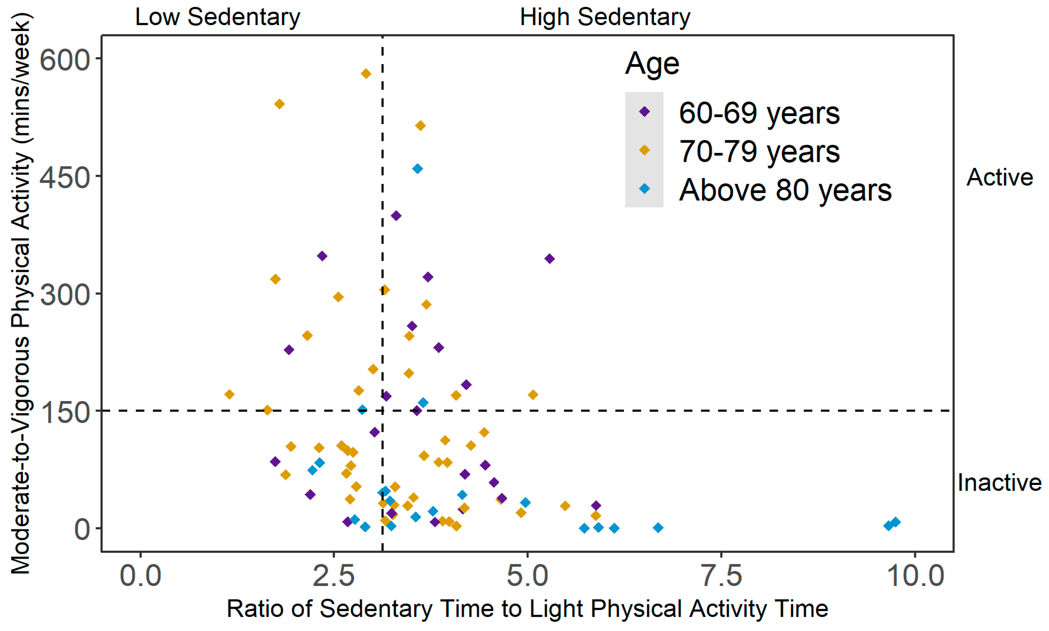 Ijerph 20 03595 g001