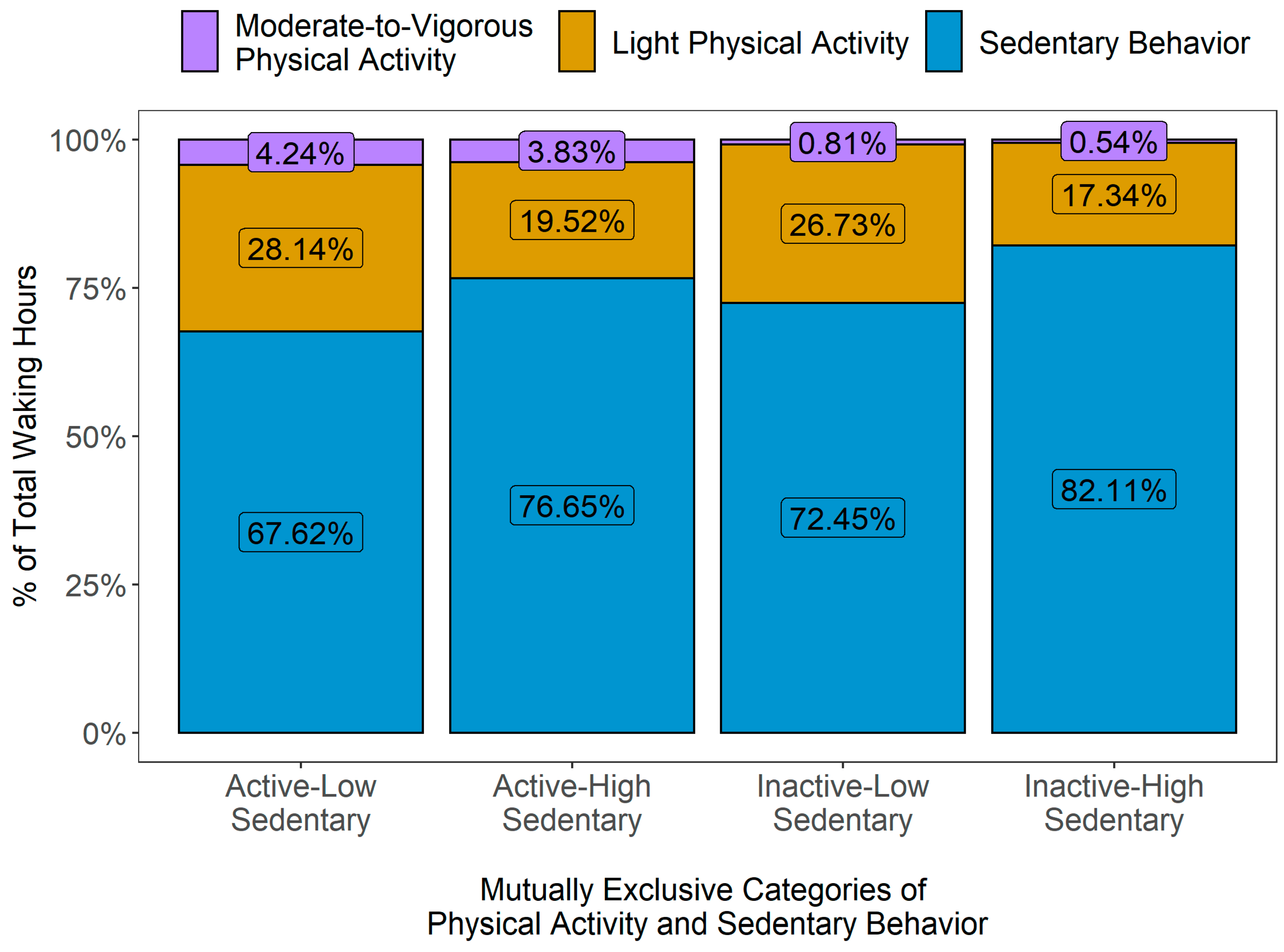 Ijerph 20 03595 g003