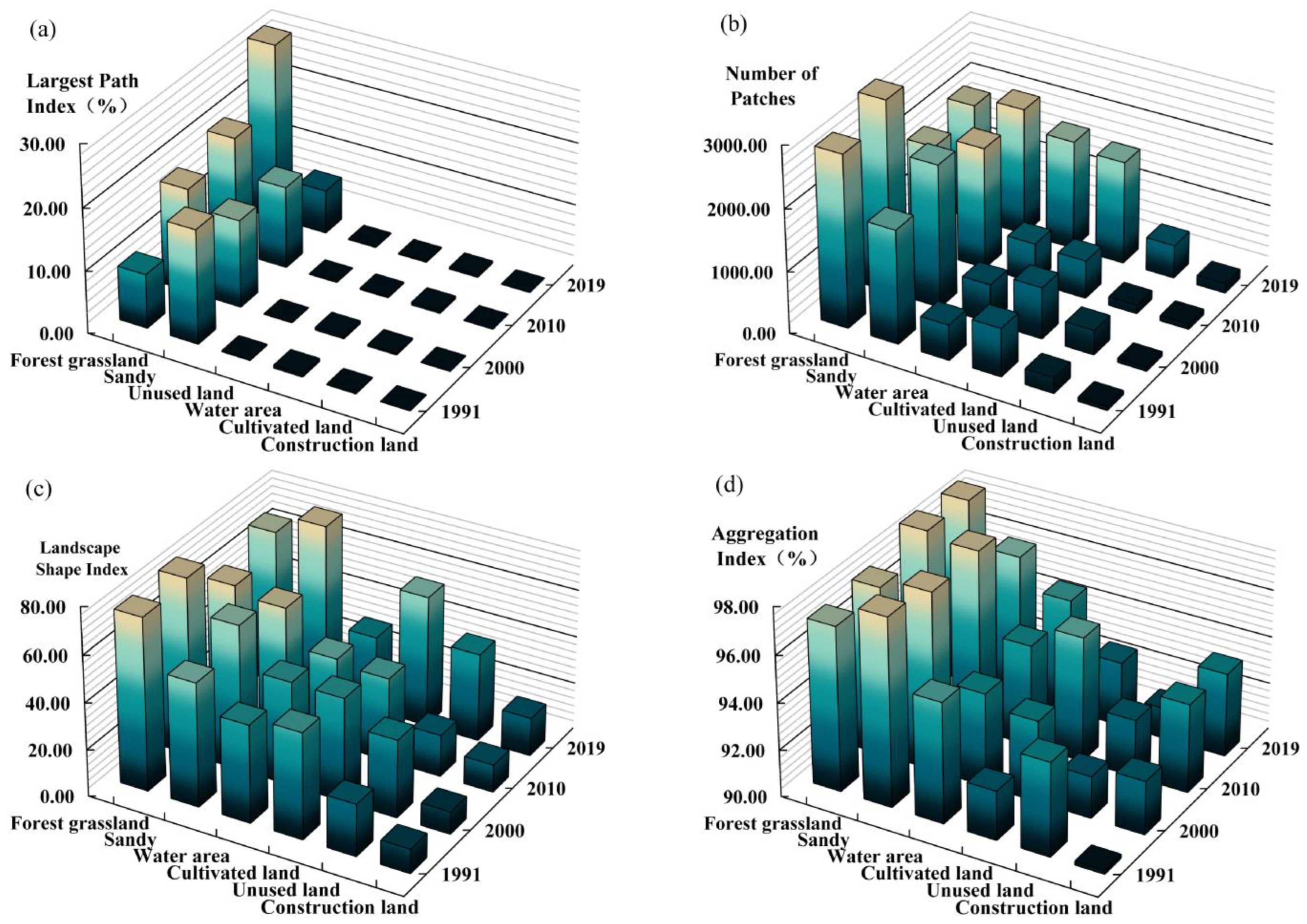 Ijerph 20 03599 g006 Ijerph 20 03599 g006