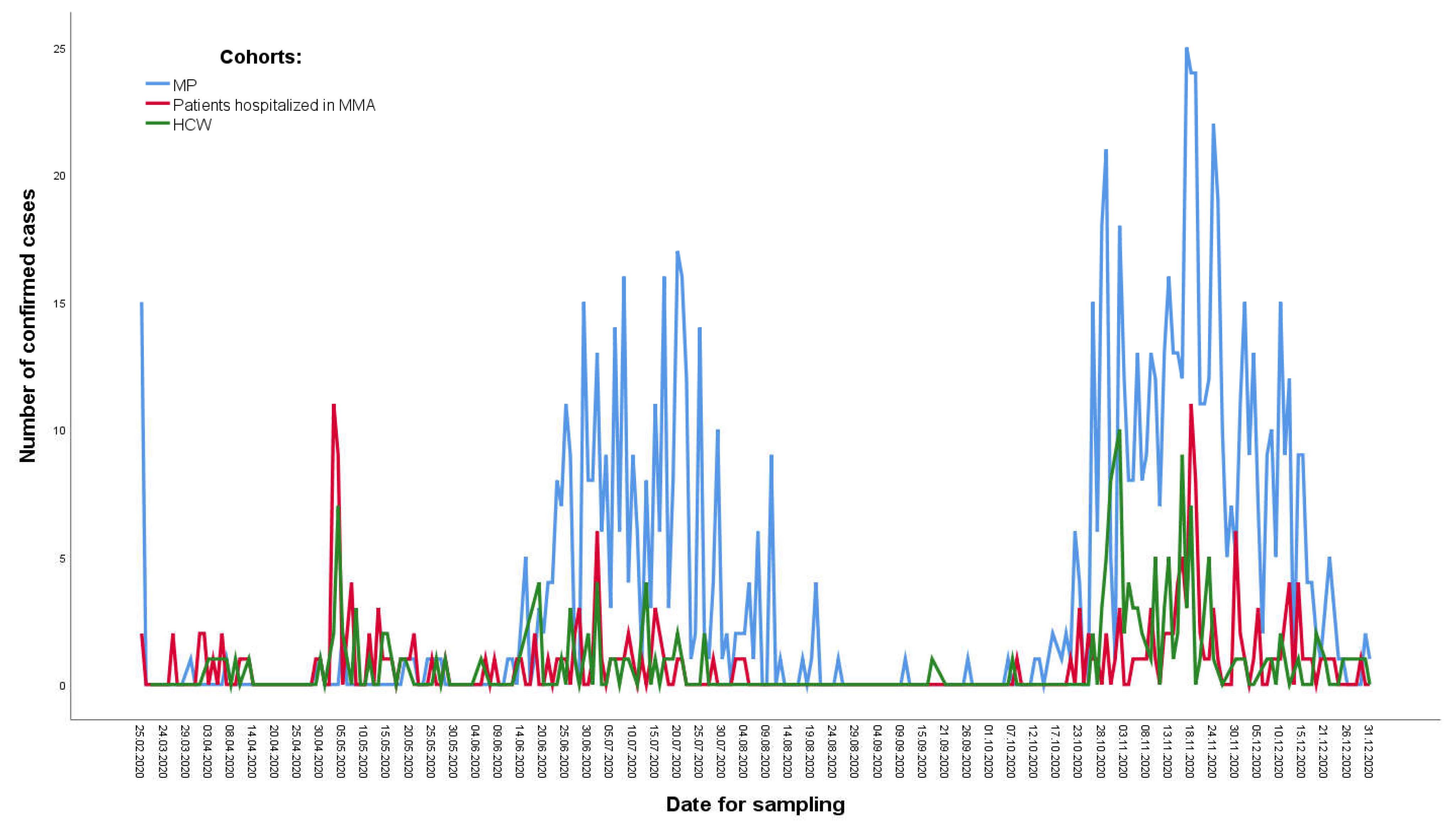 Ijerph 20 03601 g001 Ijerph 20 03601 g001