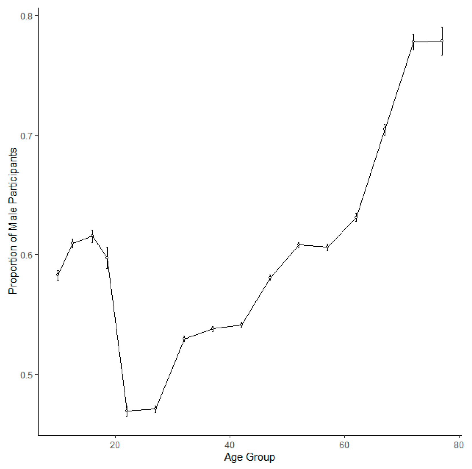 Ijerph 20 03602 g003