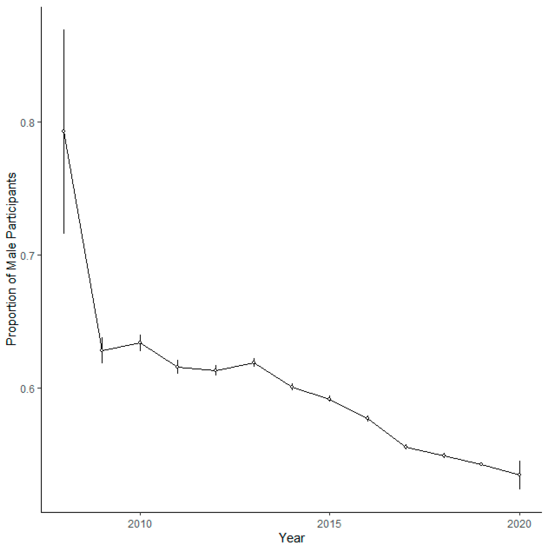 Ijerph 20 03602 g004