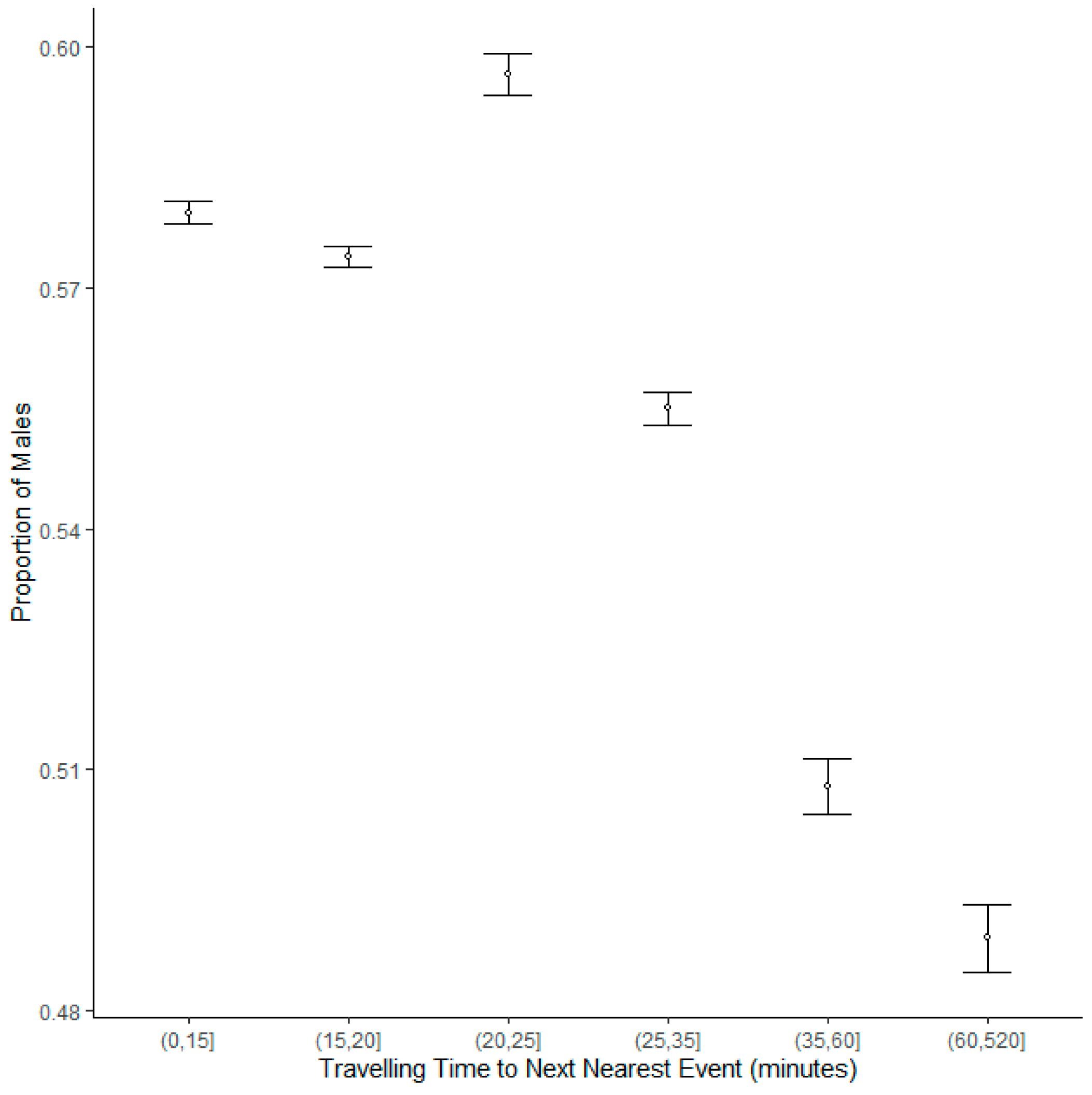 Ijerph 20 03602 g005