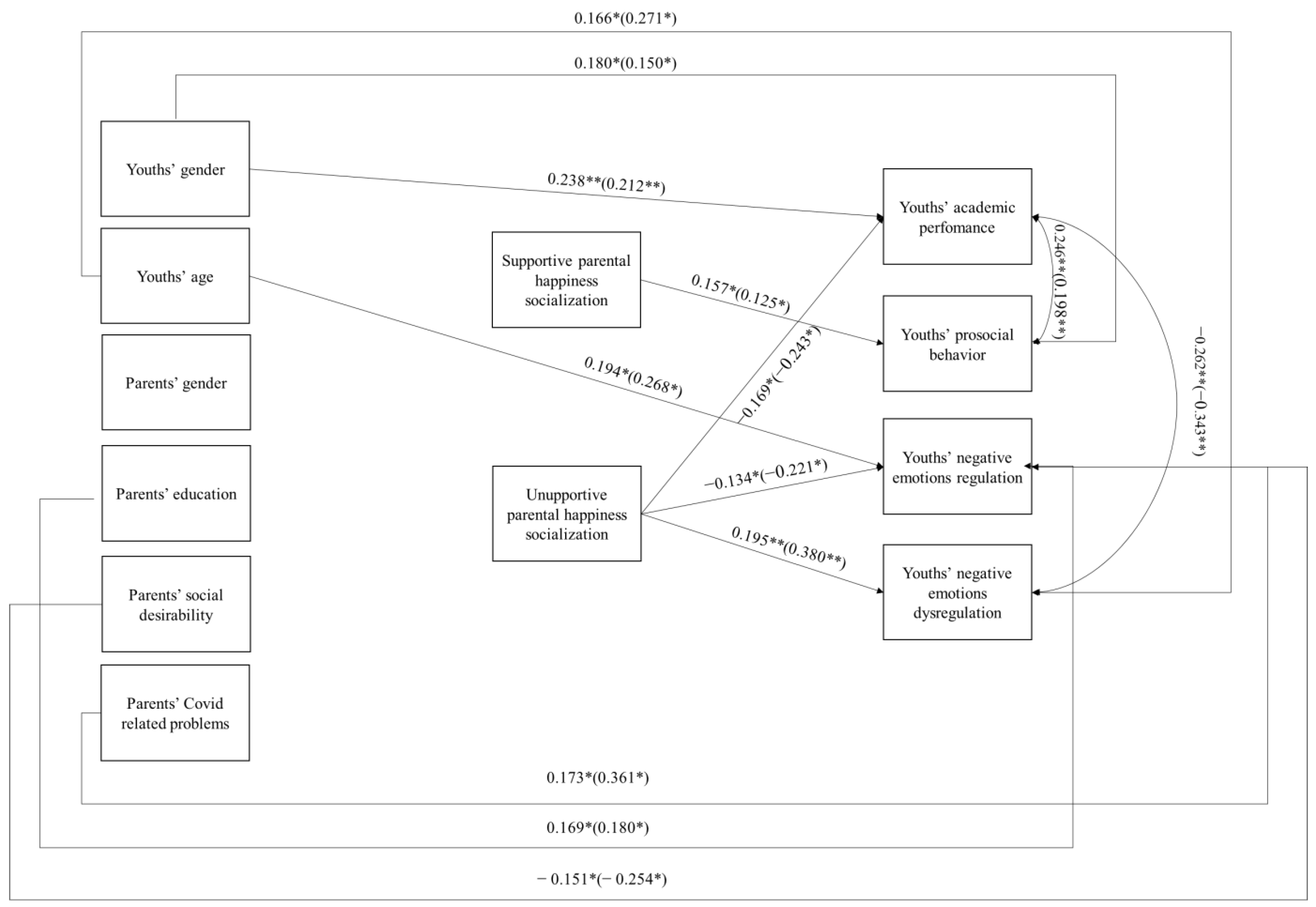 Ijerph 20 03604 g001 Ijerph 20 03604 g001