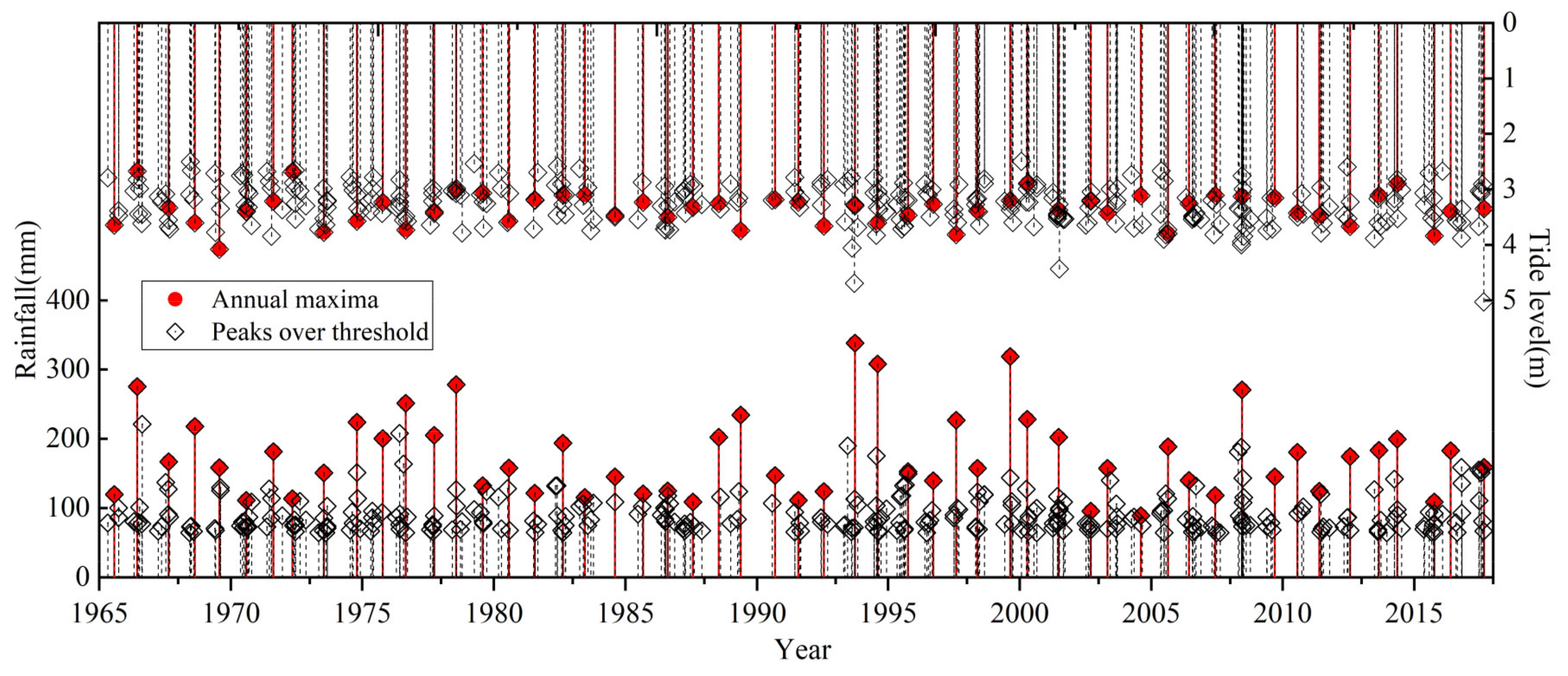Ijerph 20 03605 g002