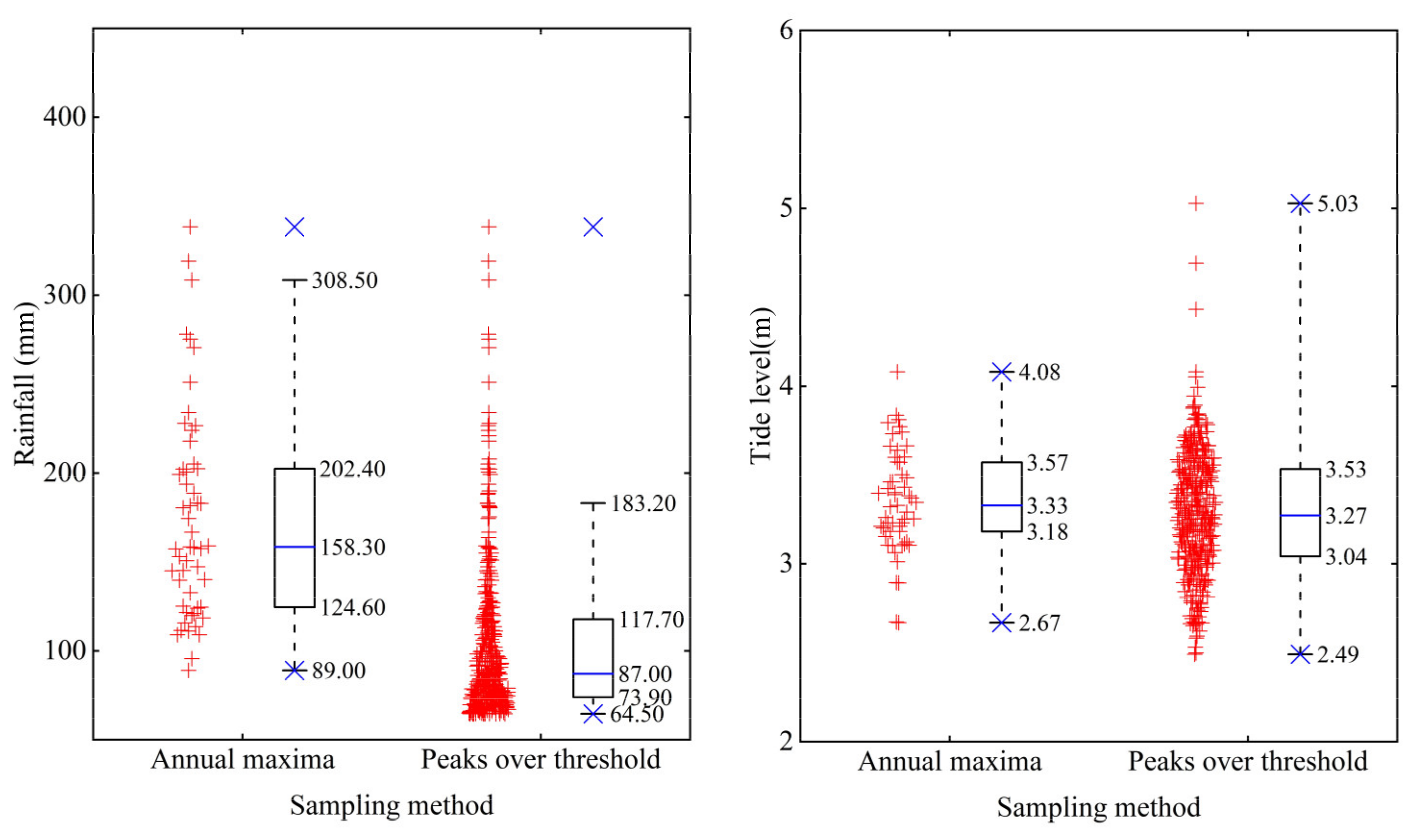 Ijerph 20 03605 g003