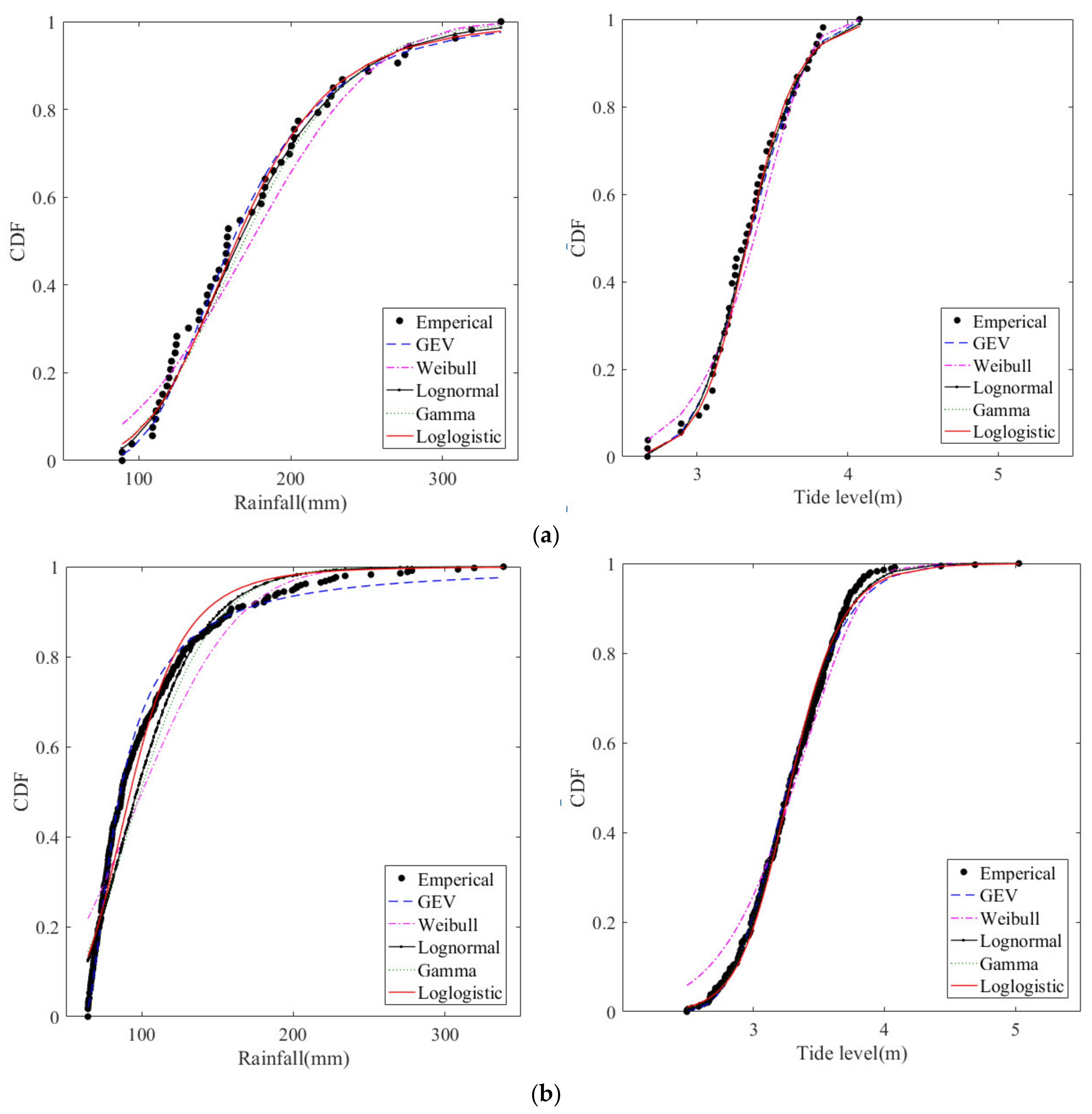 Ijerph 20 03605 g004