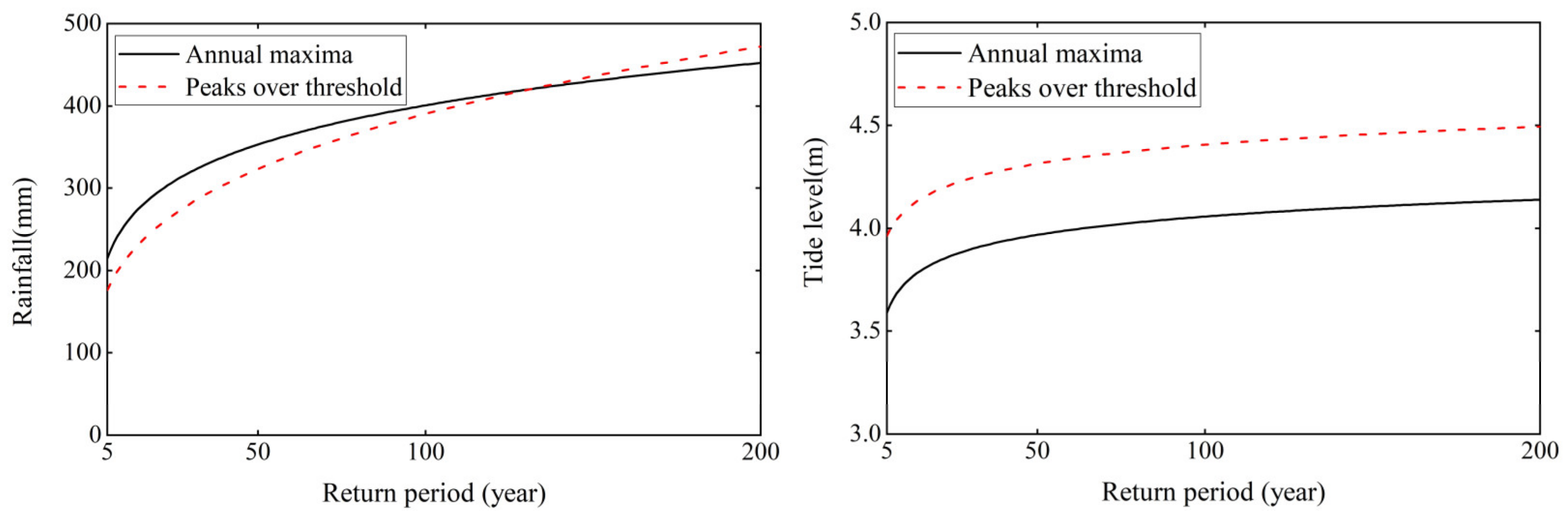 Ijerph 20 03605 g005