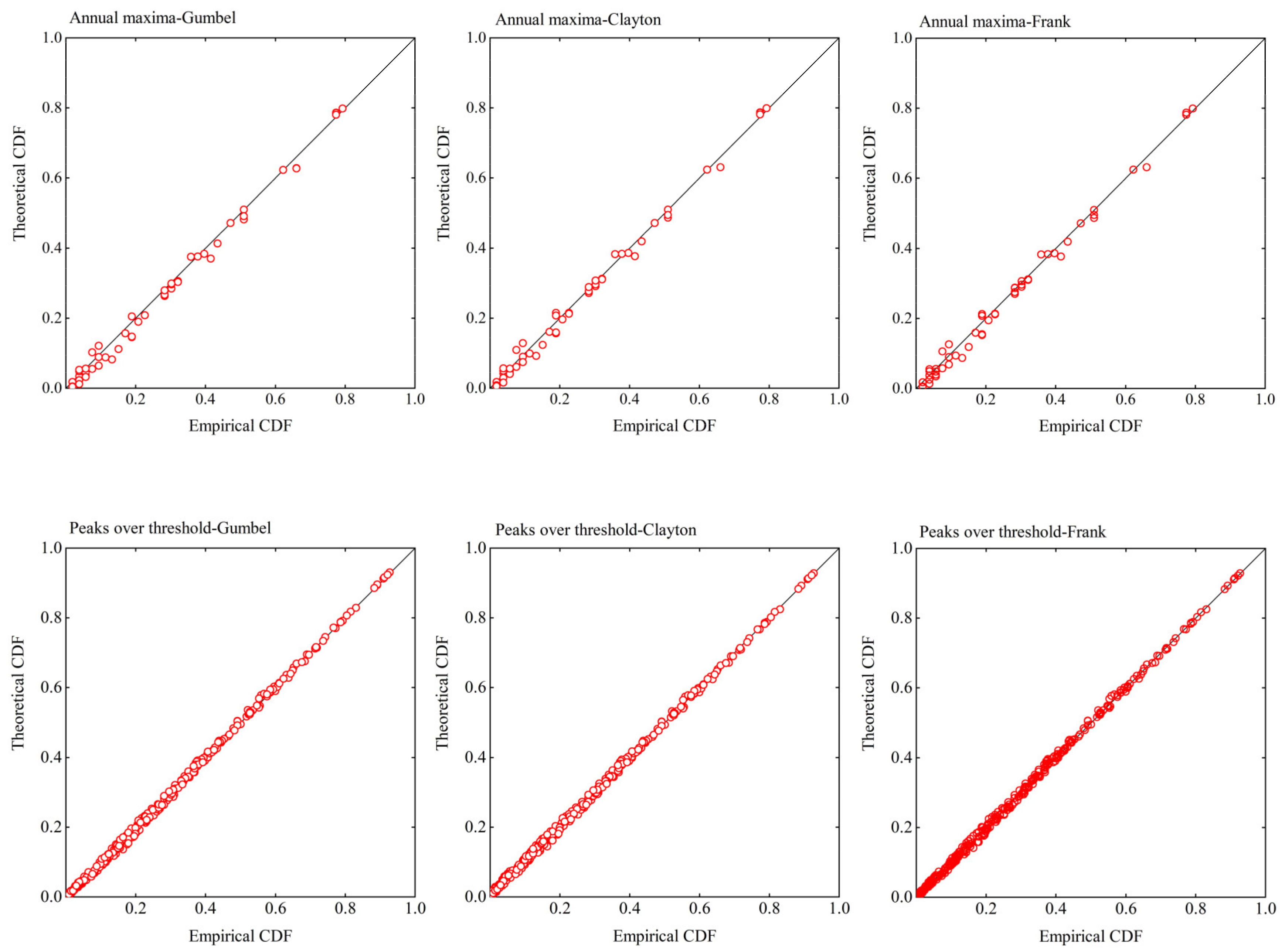 Ijerph 20 03605 g006