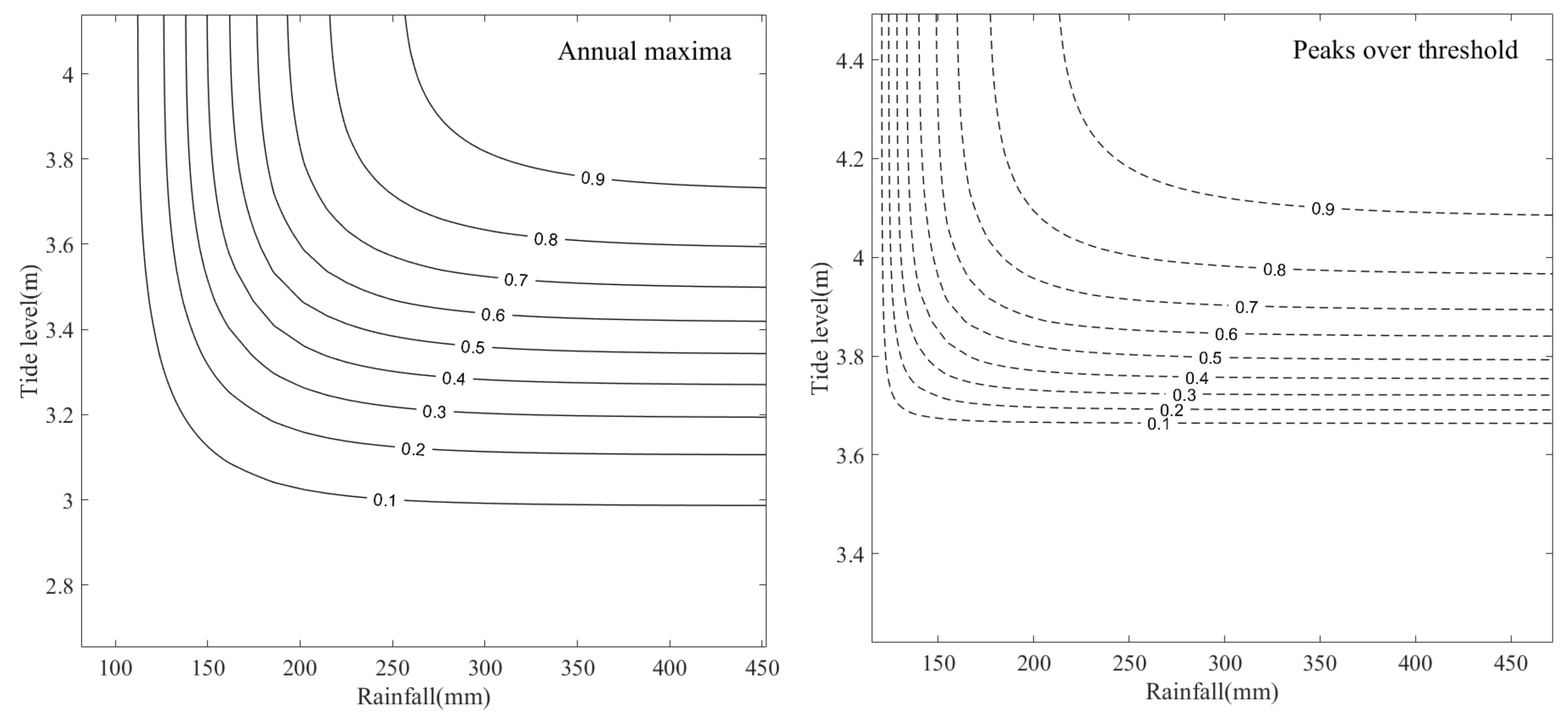 Ijerph 20 03605 g007