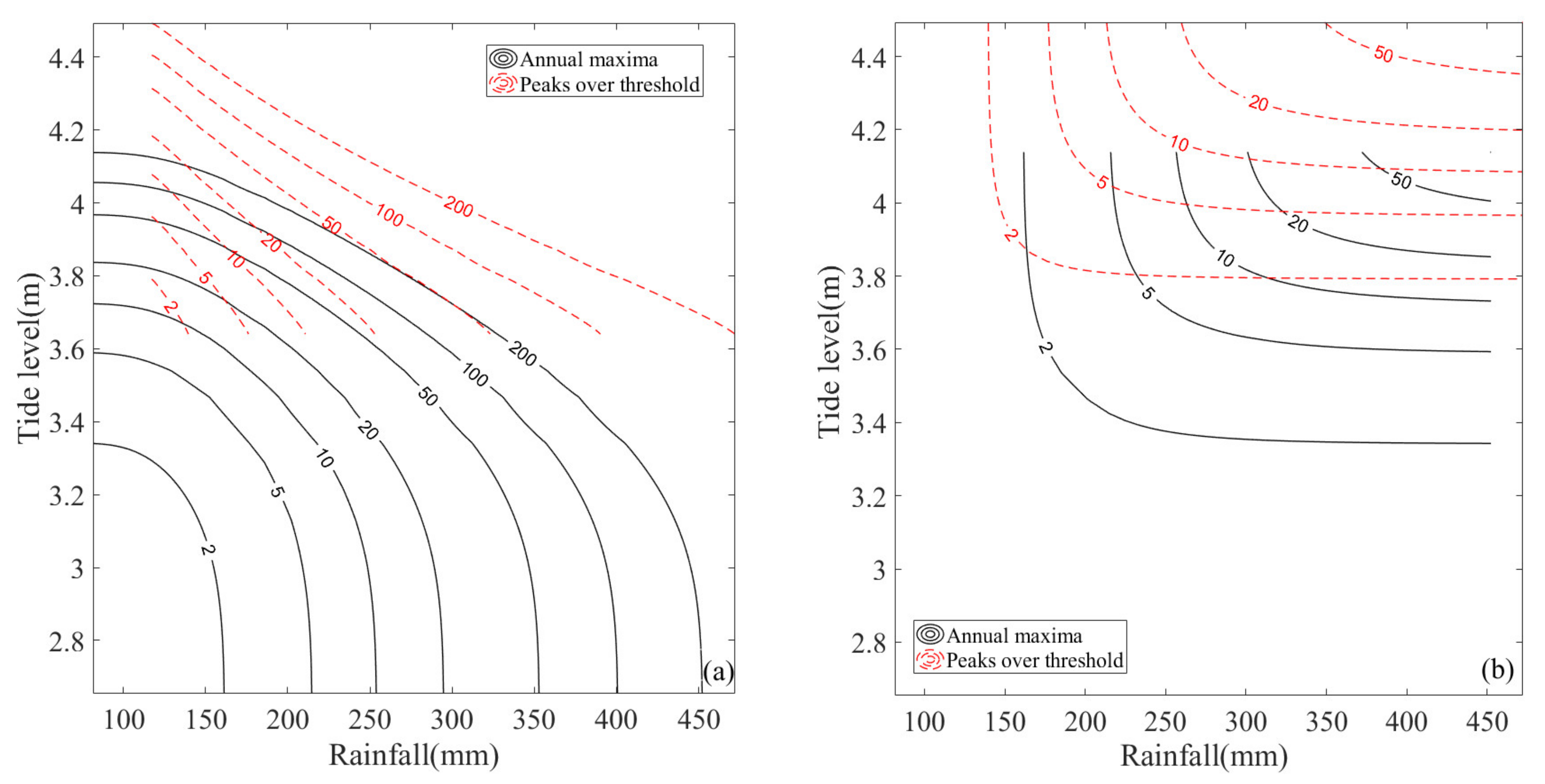 Ijerph 20 03605 g008a