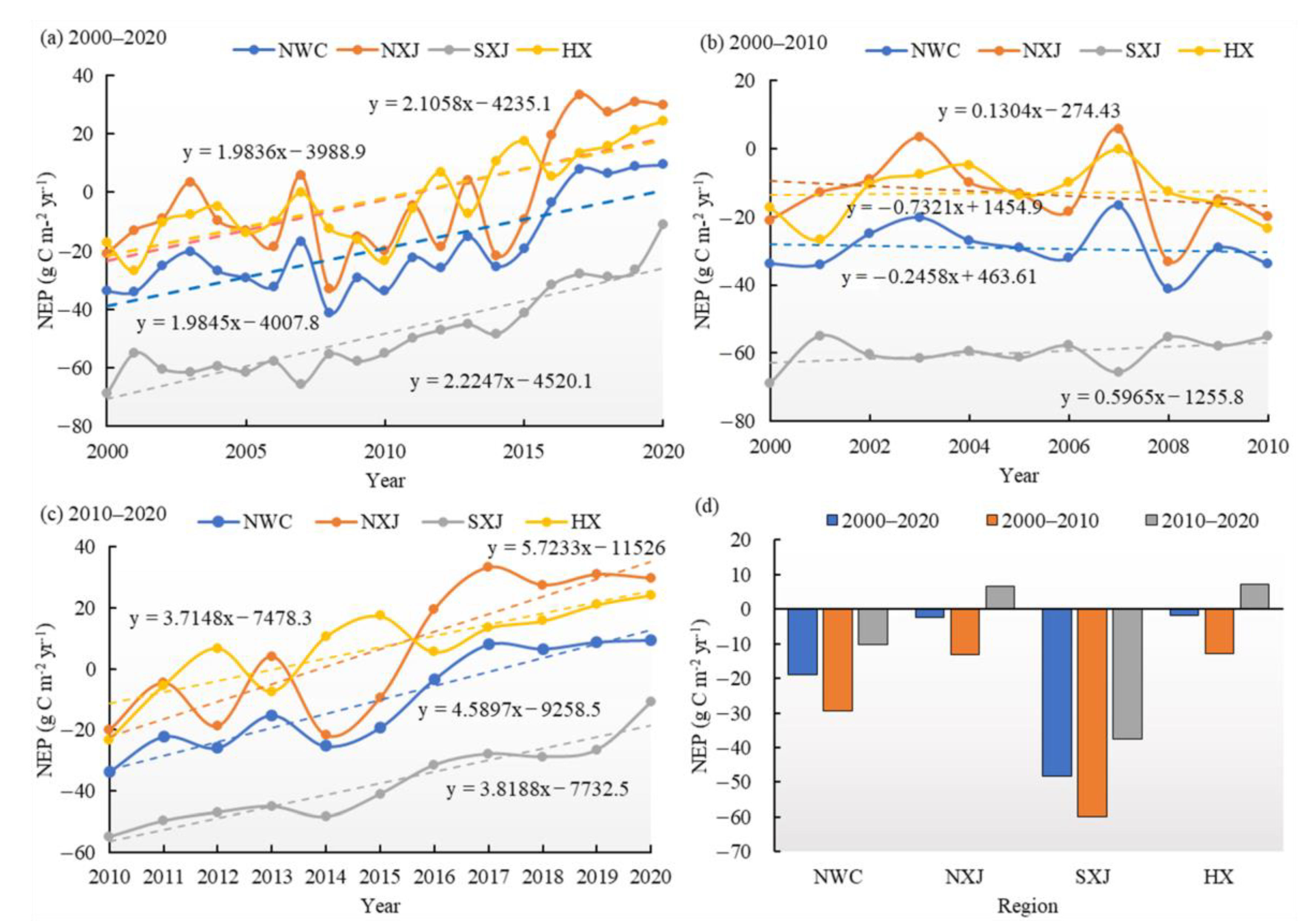 Ijerph 20 03608 g003 Ijerph 20 03608 g003