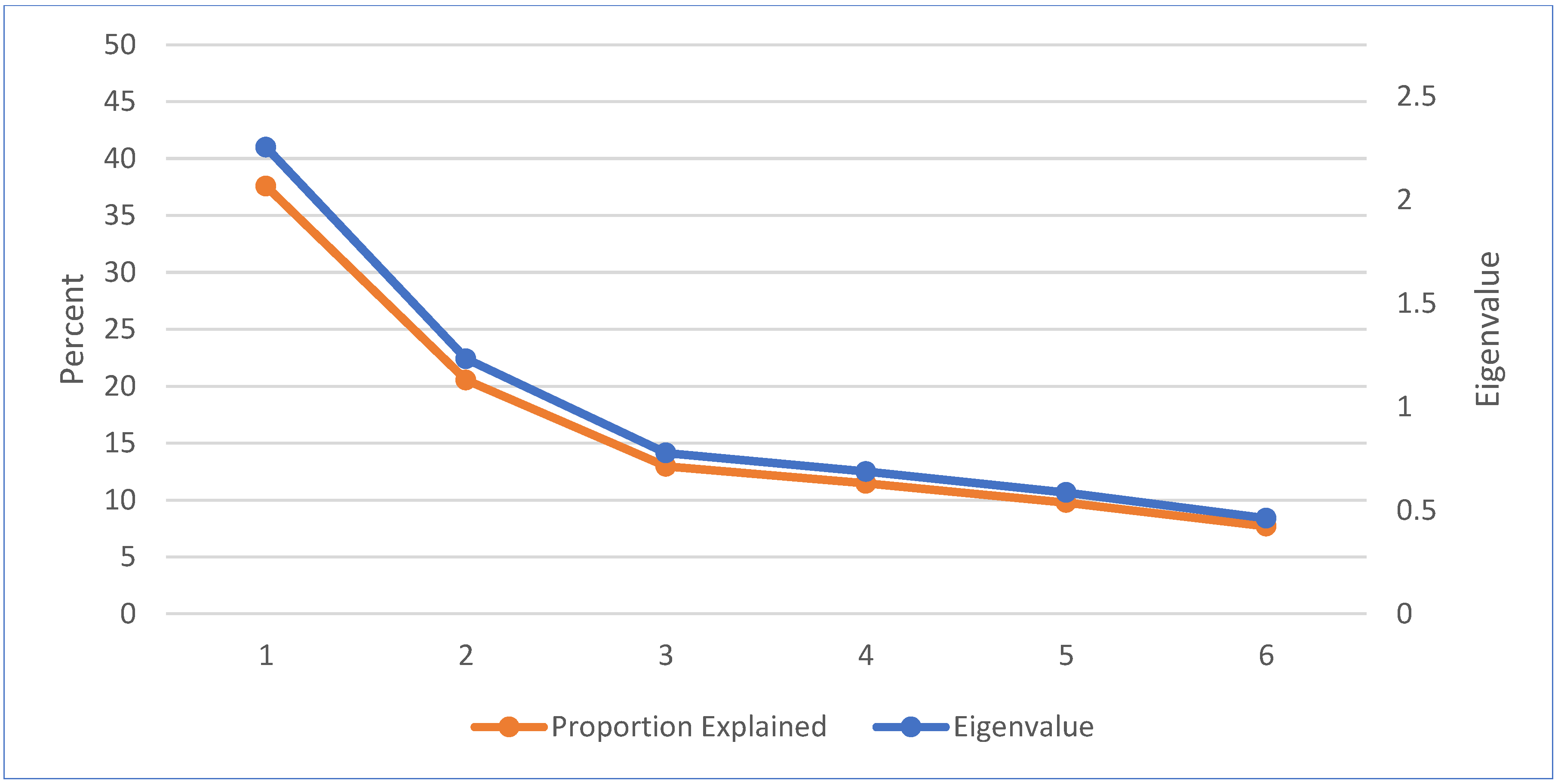 Ijerph 20 03616 g0a1 Ijerph 20 03616 g0a1