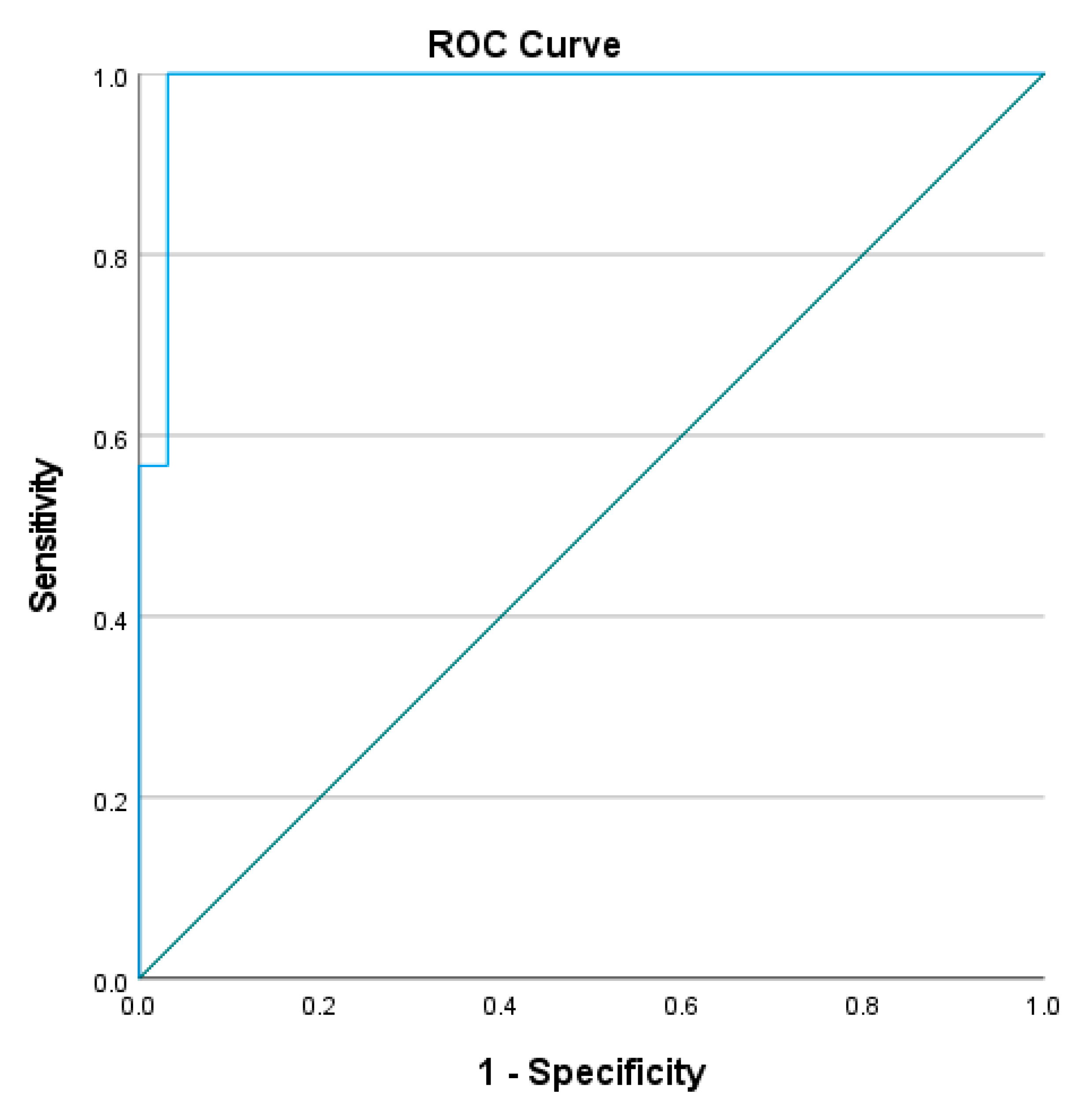 Ijerph 20 03618 g003 Ijerph 20 03618 g003