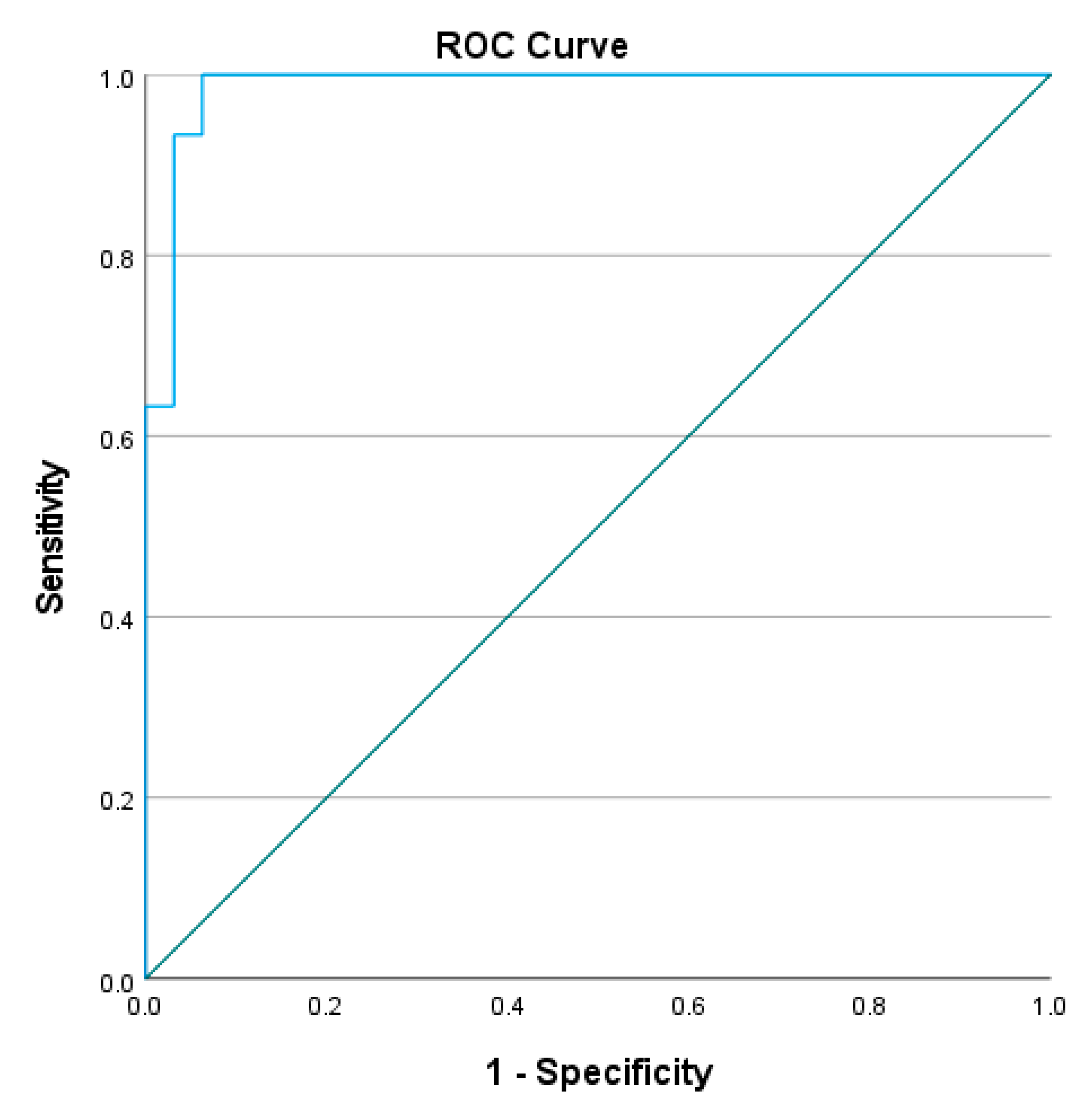 Ijerph 20 03618 g005 Ijerph 20 03618 g005