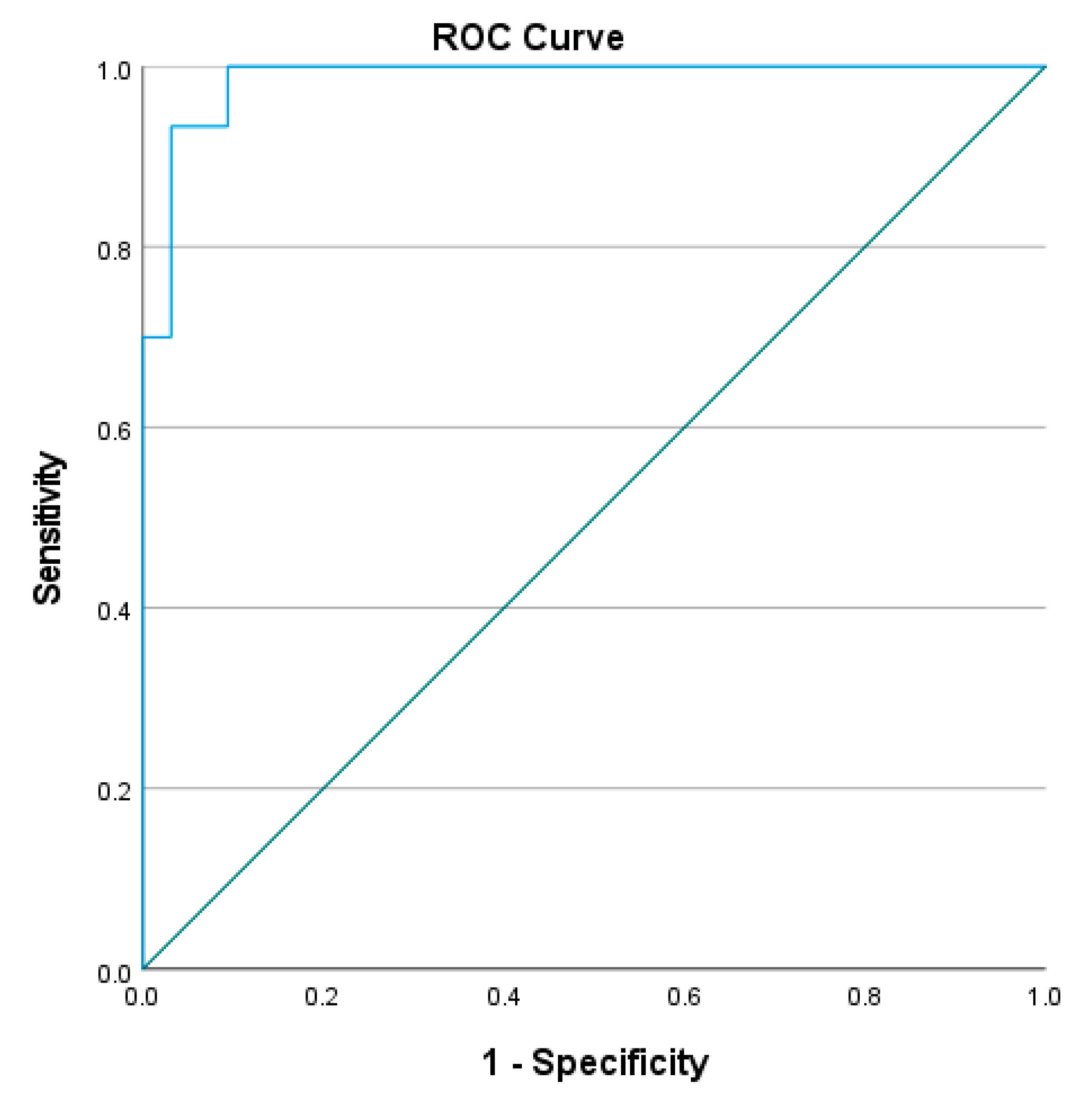 Ijerph 20 03618 g006 Ijerph 20 03618 g006