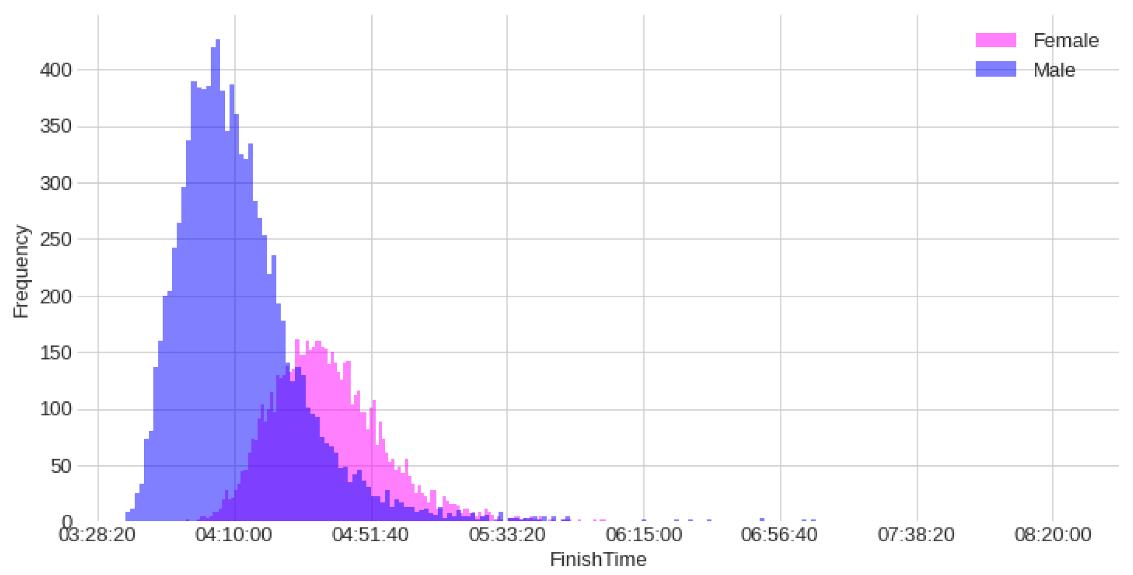 Ijerph 20 03619 g001